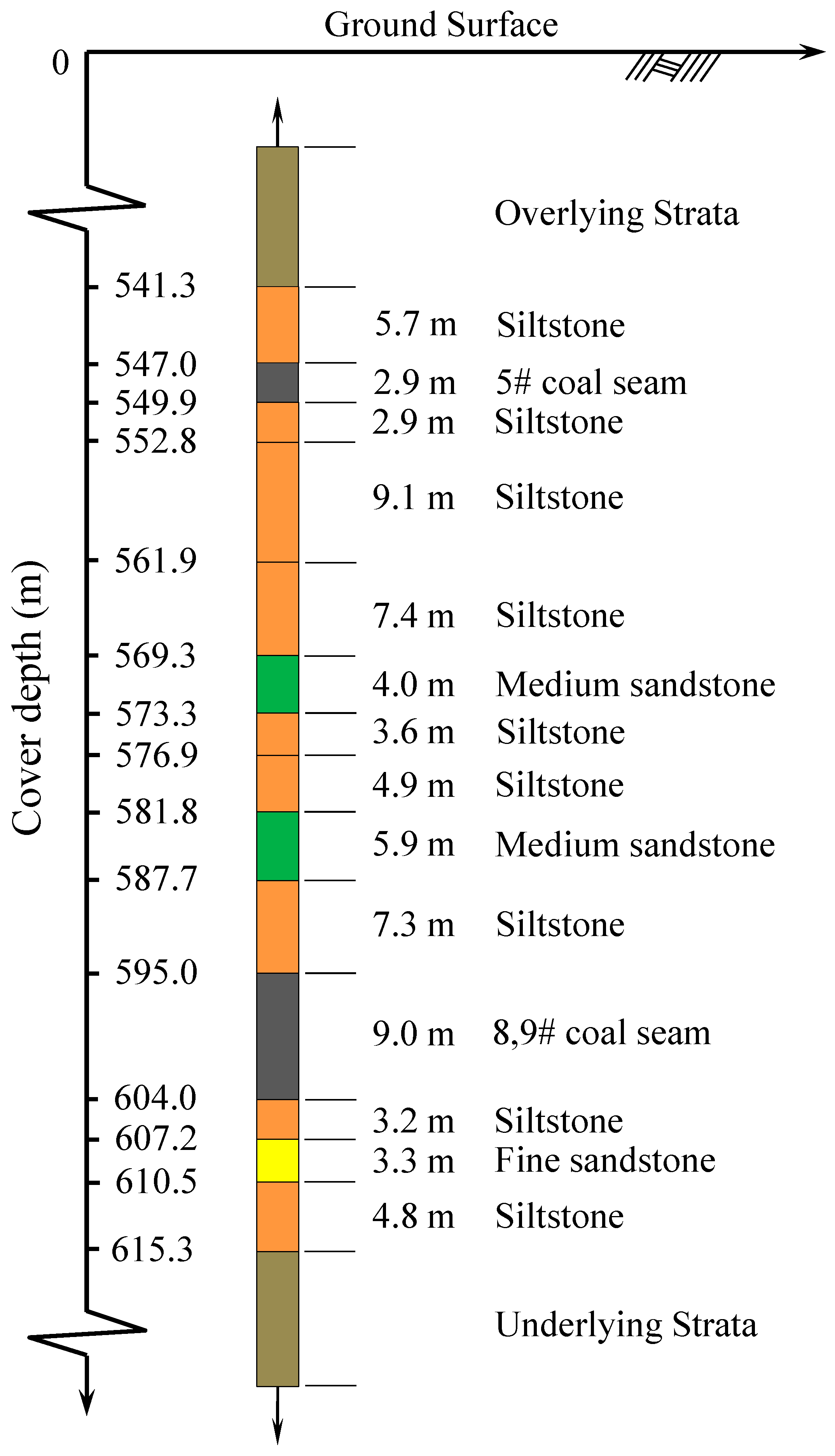Processes 11 03201 g003 Processes 11 03201 g003