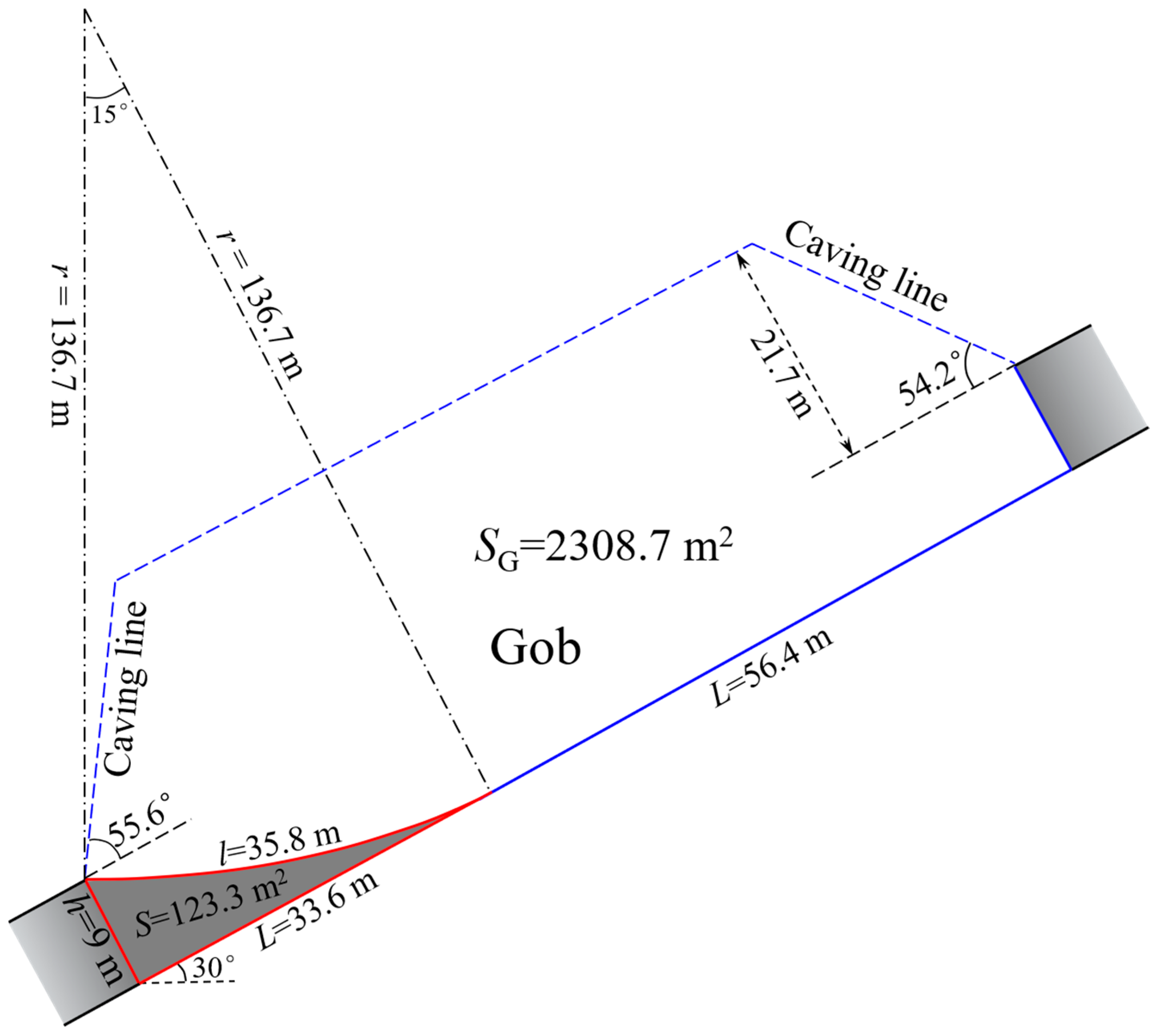 Processes 11 03201 g008 Processes 11 03201 g008