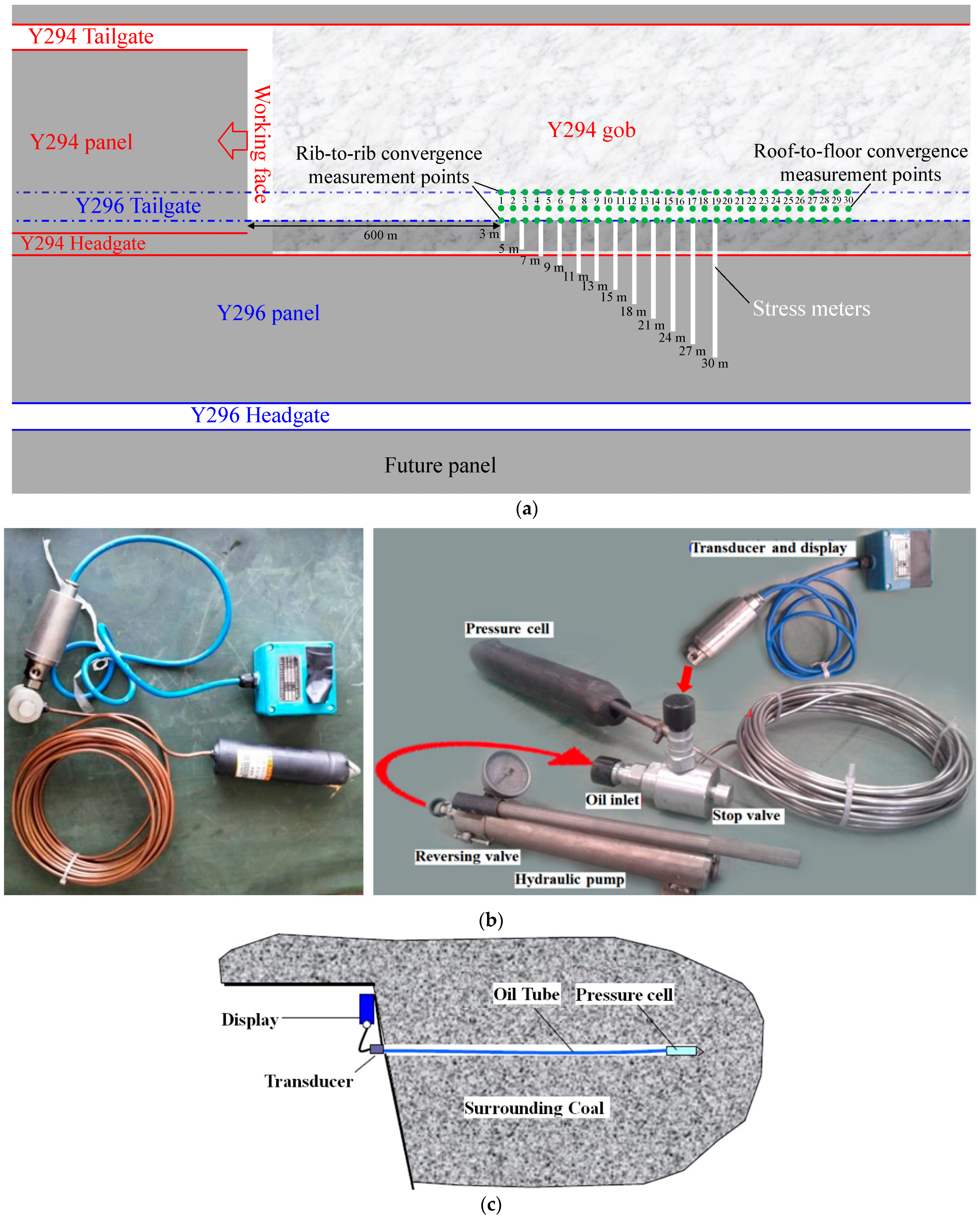 Processes 11 03201 g011a Processes 11 03201 g011a