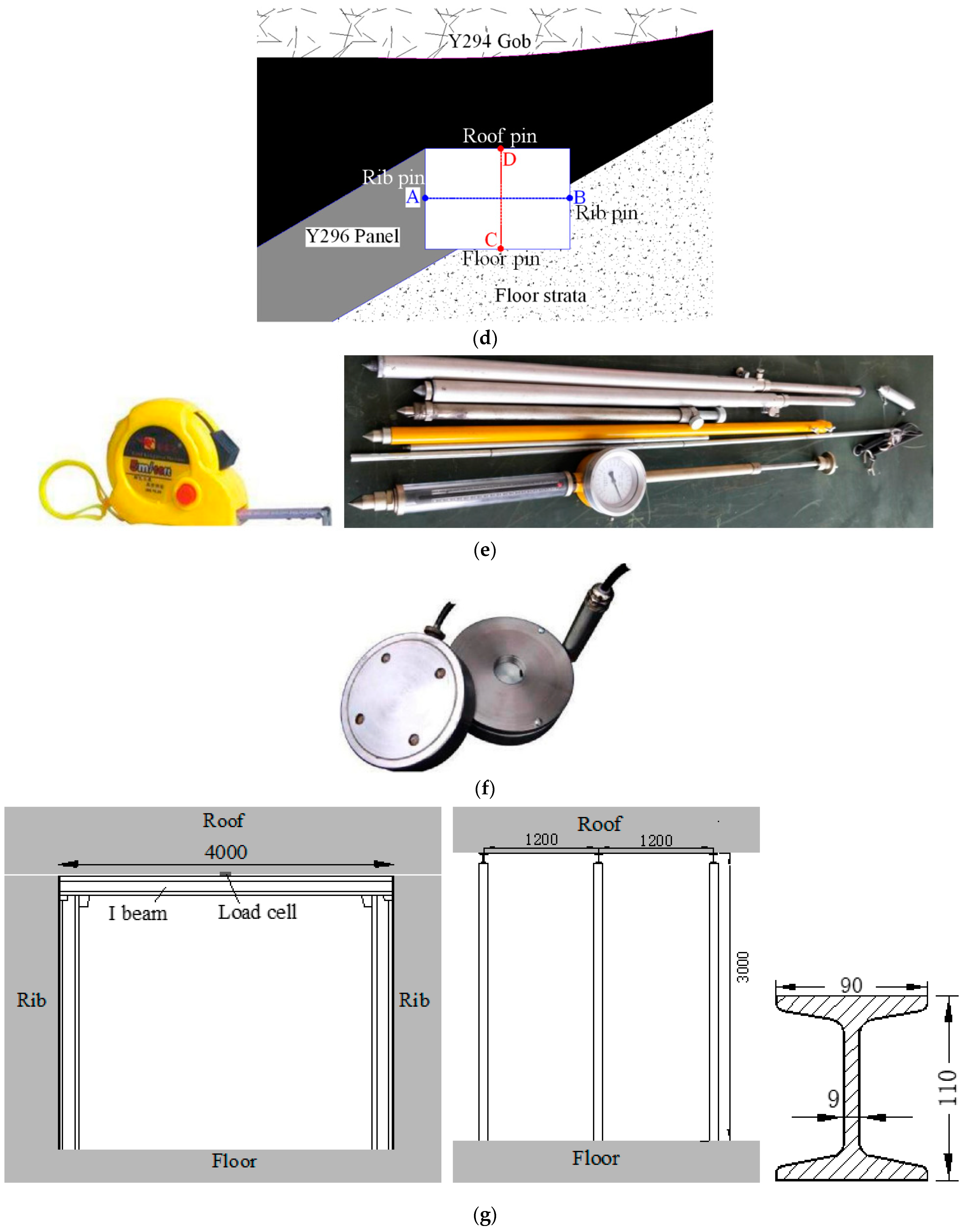 Processes 11 03201 g011b Processes 11 03201 g011b