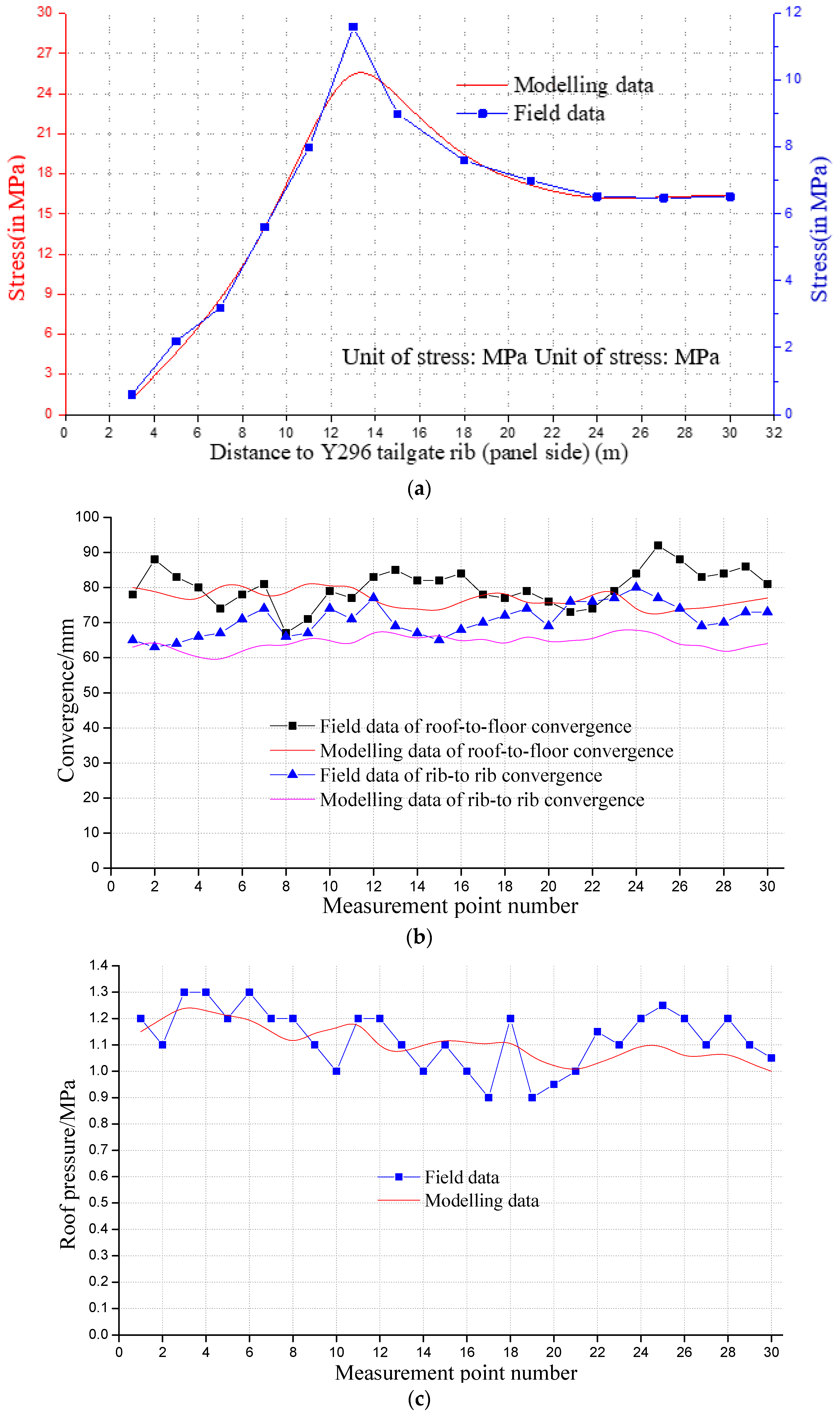 Processes 11 03201 g012 Processes 11 03201 g012