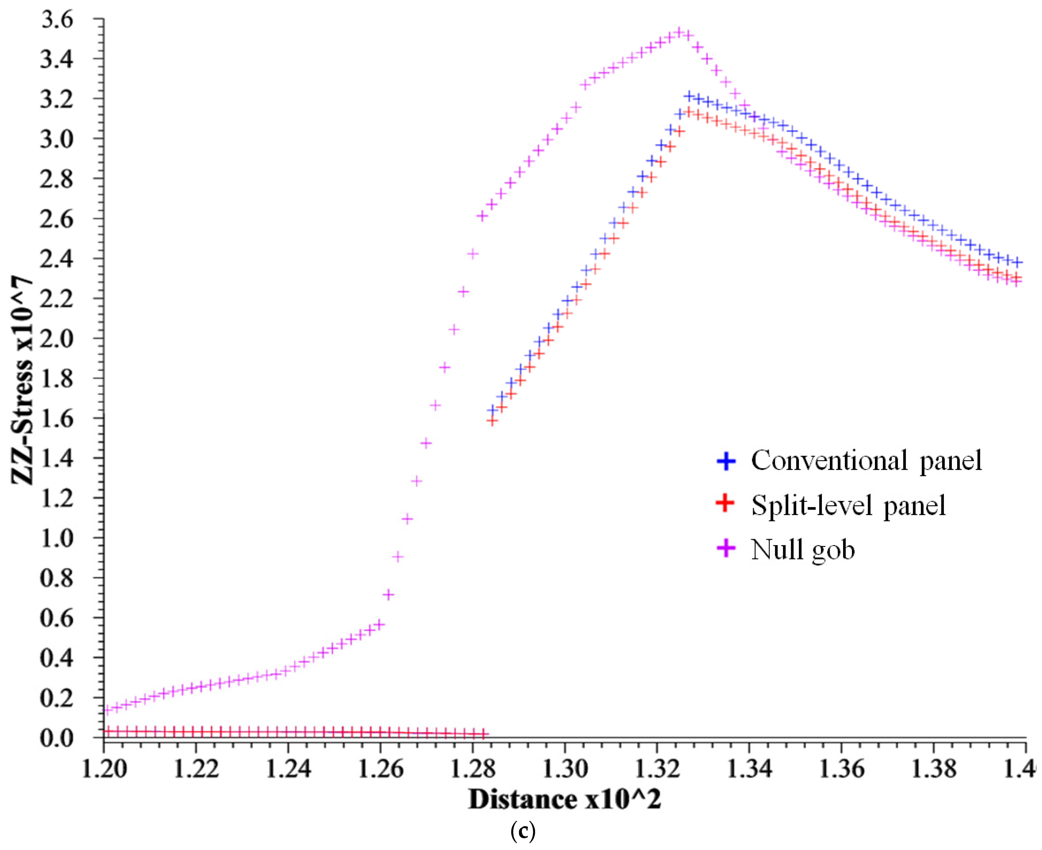 Processes 11 03201 g015b Processes 11 03201 g015b