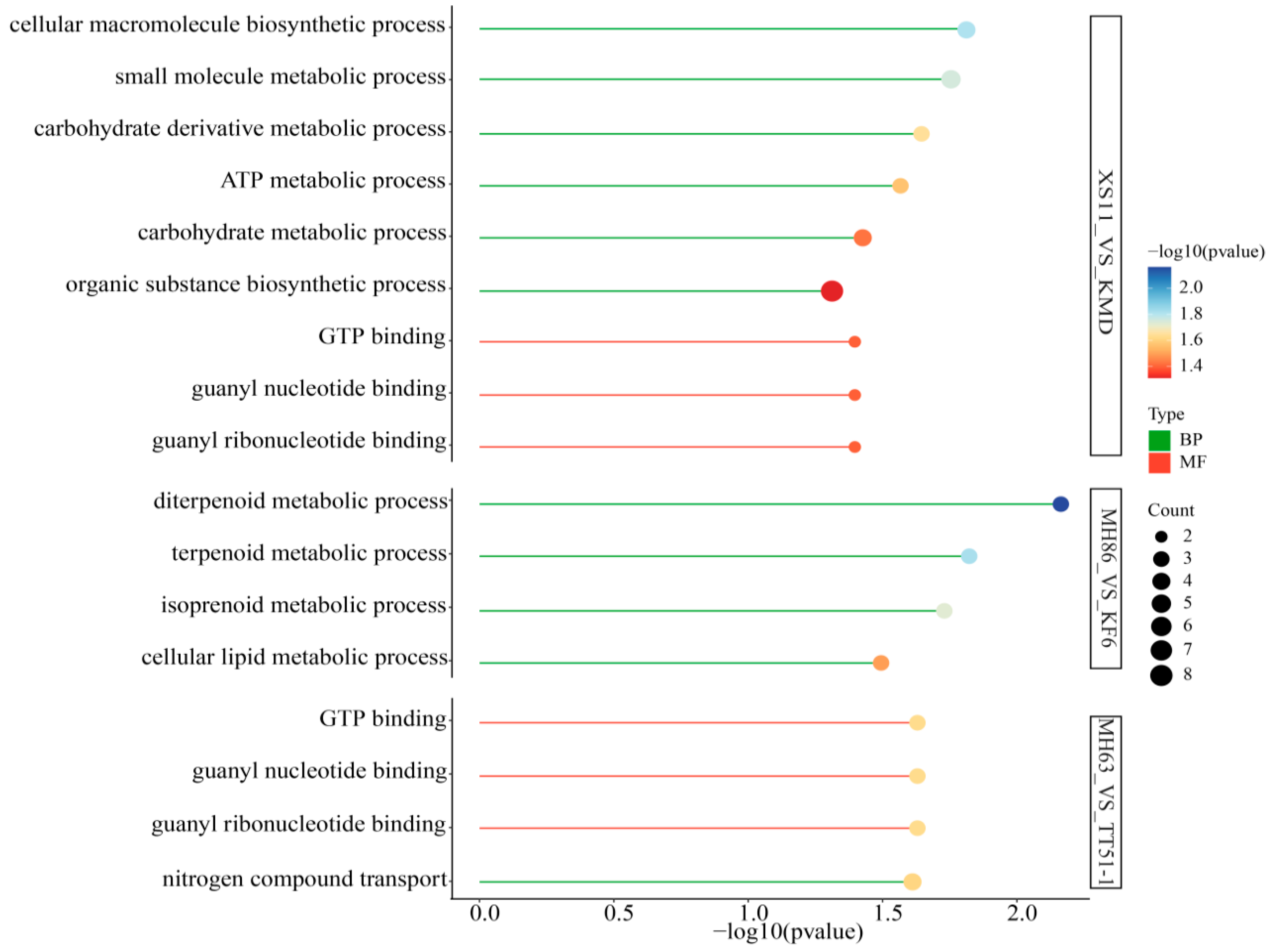 Processes 11 03202 g005 Processes 11 03202 g005