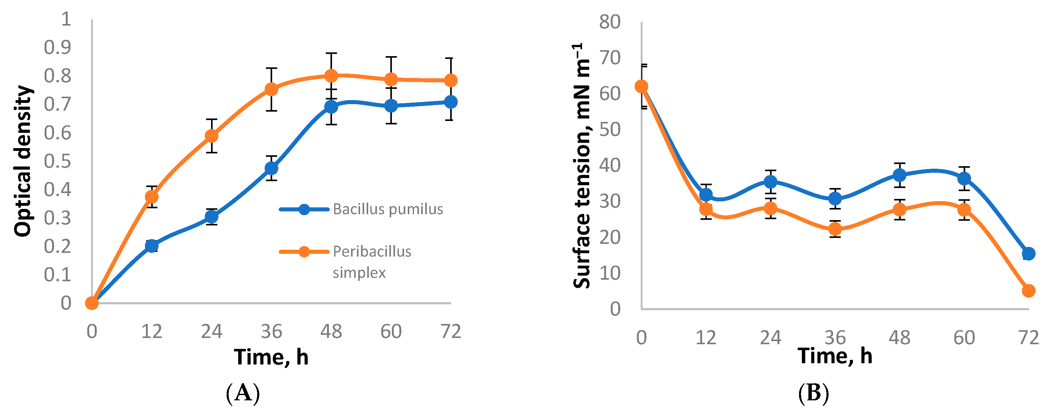 Processes 11 03203 g002