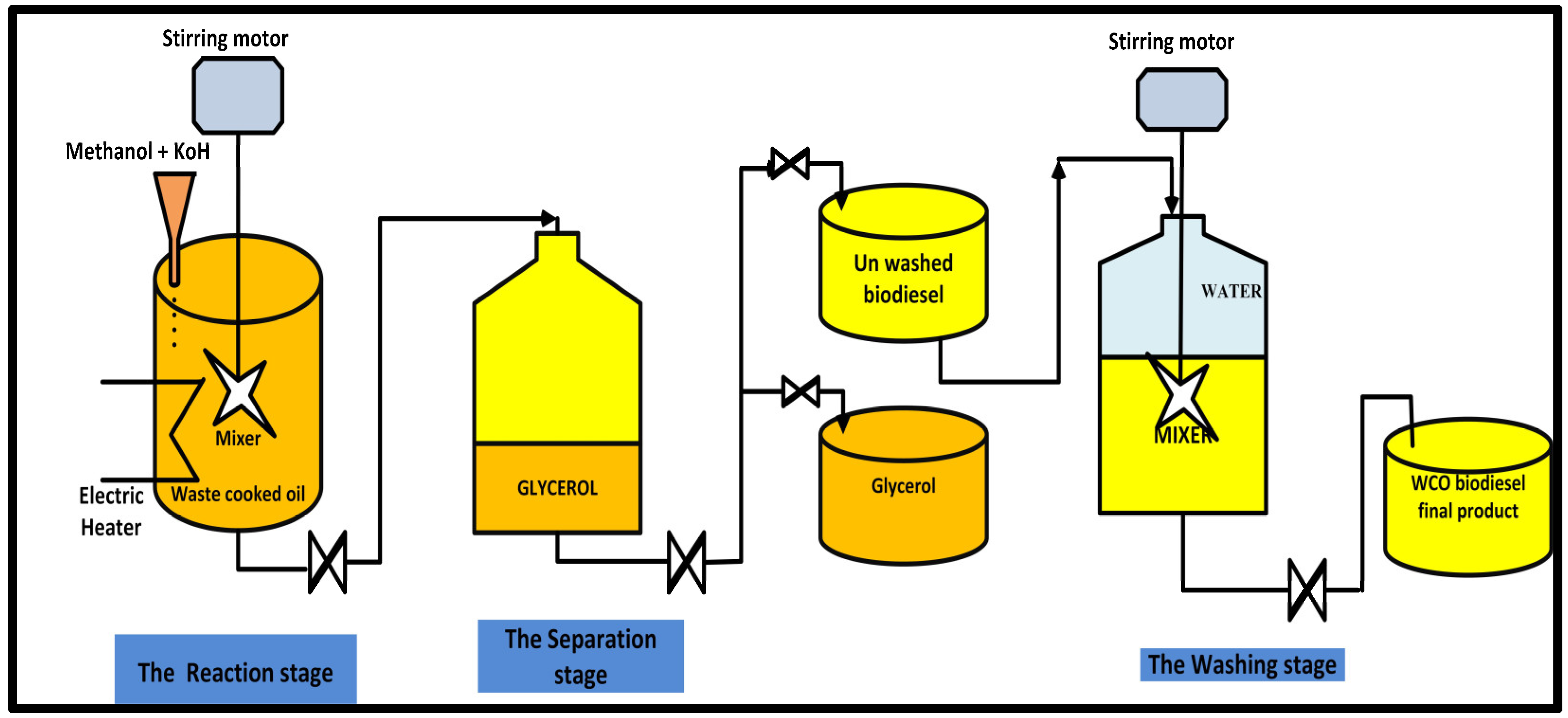 Impact of Carbon Nanotubes and Graphene Oxide Nanomaterials on the ...