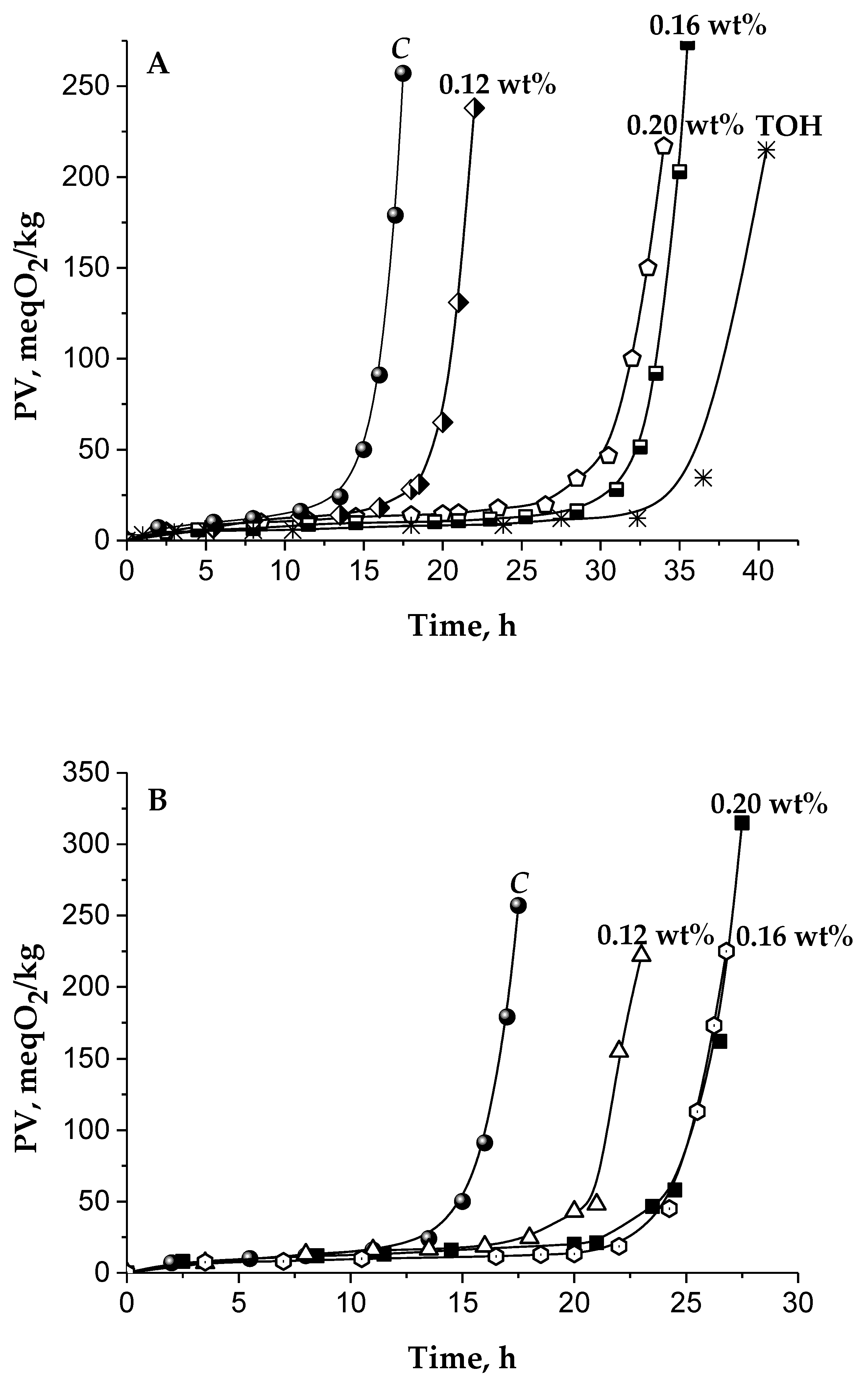 Processes 11 03205 g002