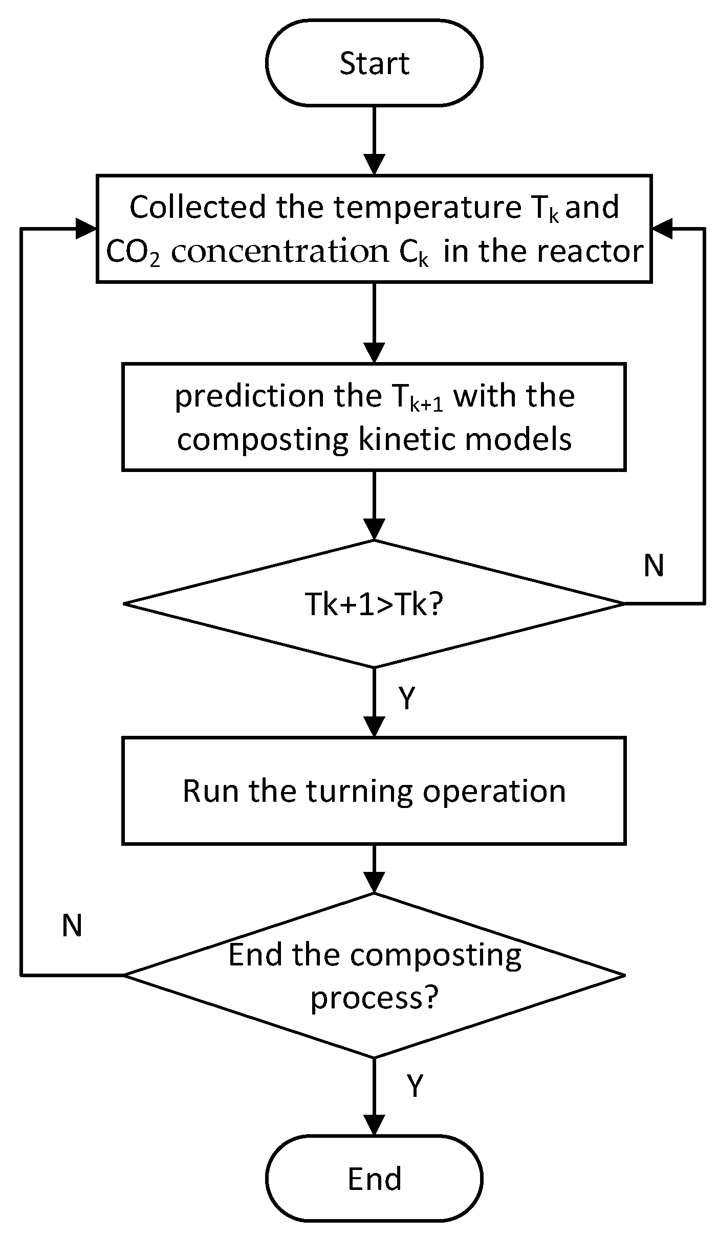 Processes 11 03206 g002
