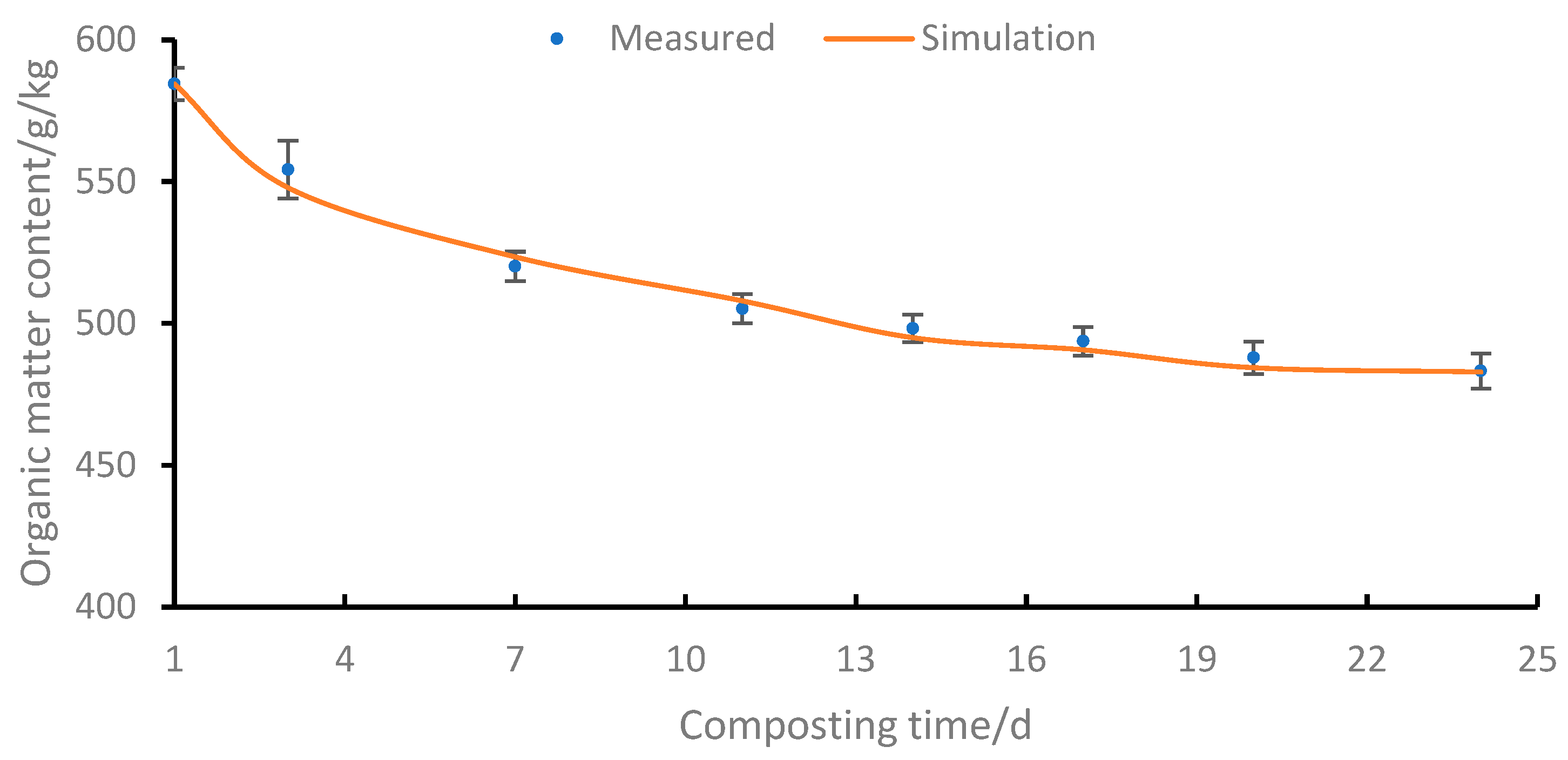 Processes 11 03206 g004