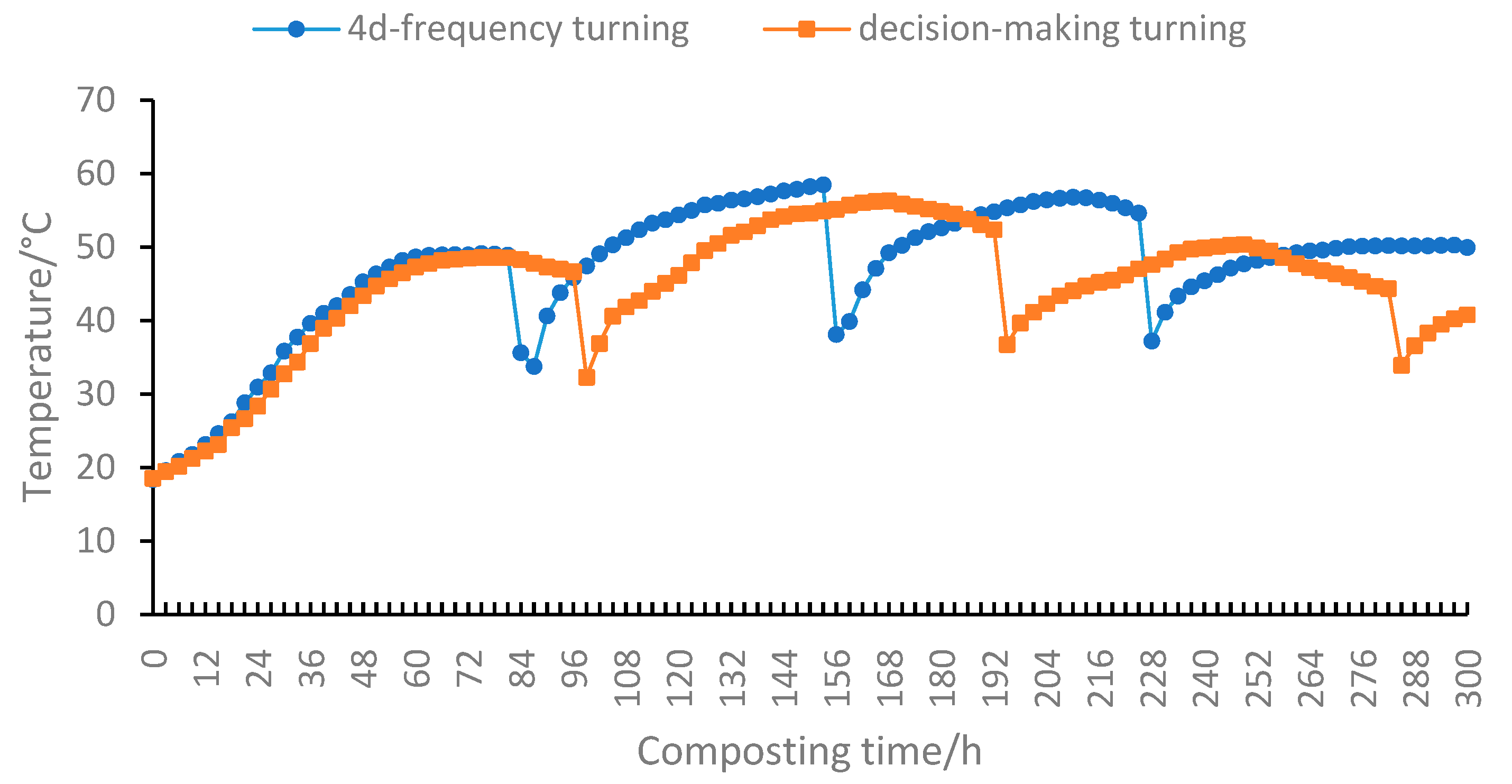 Processes 11 03206 g006