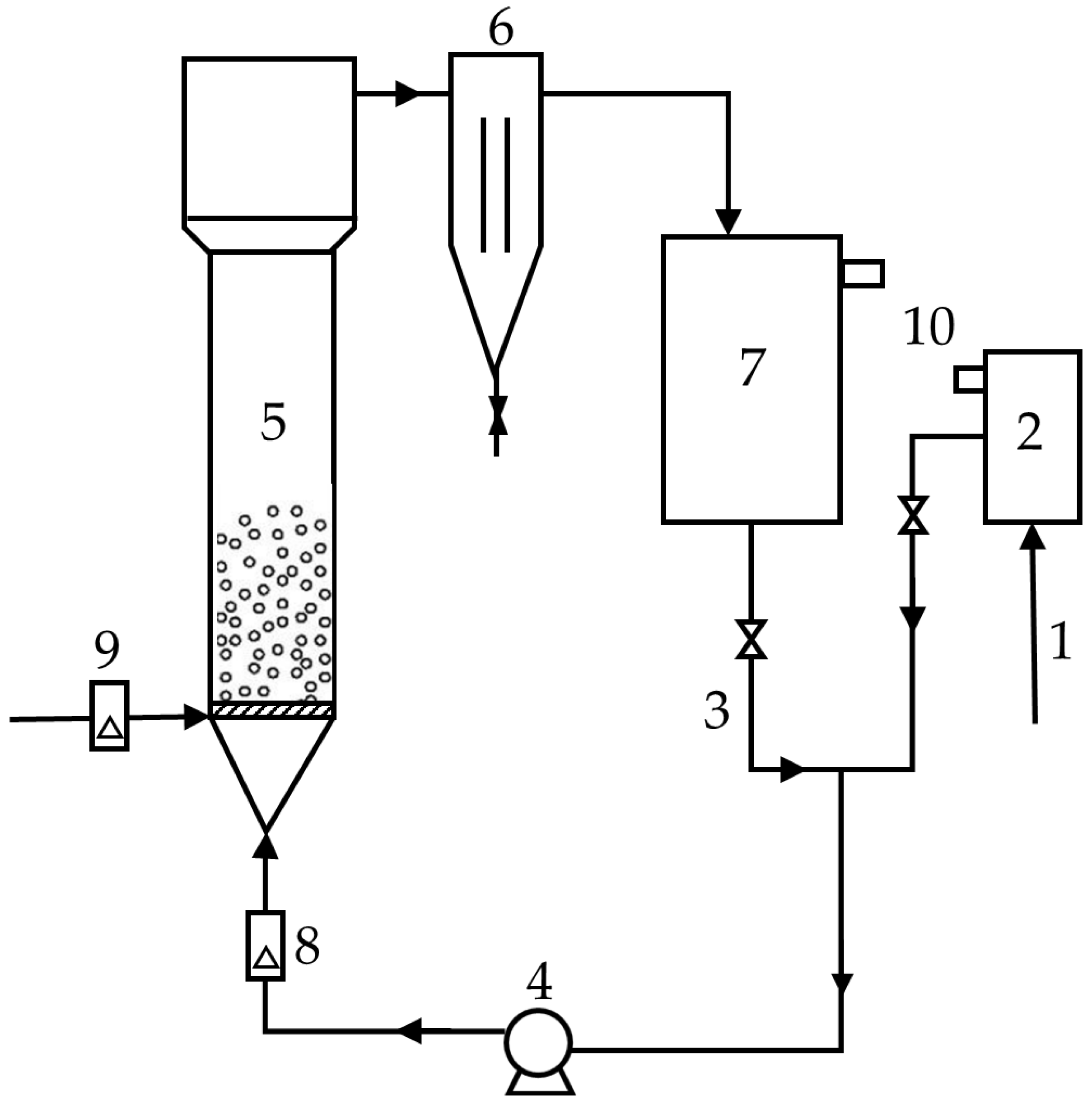 Processes 11 03209 g001