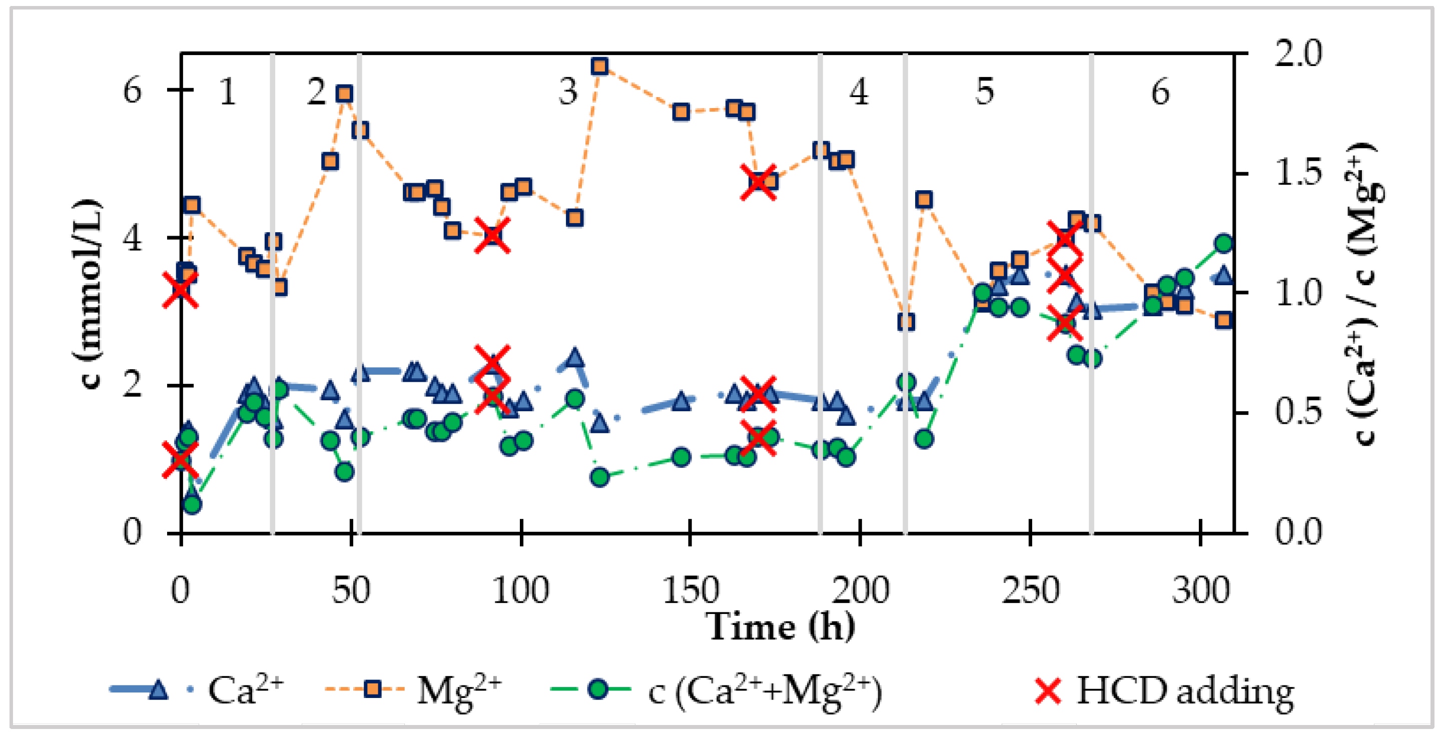 Processes 11 03209 g010