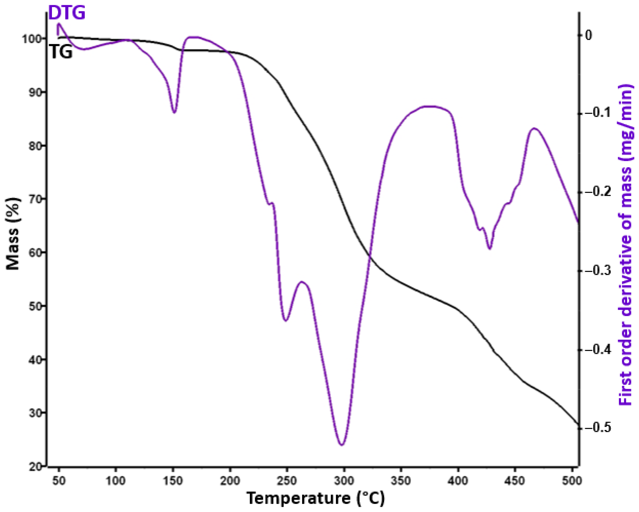 Processes 11 03210 g005