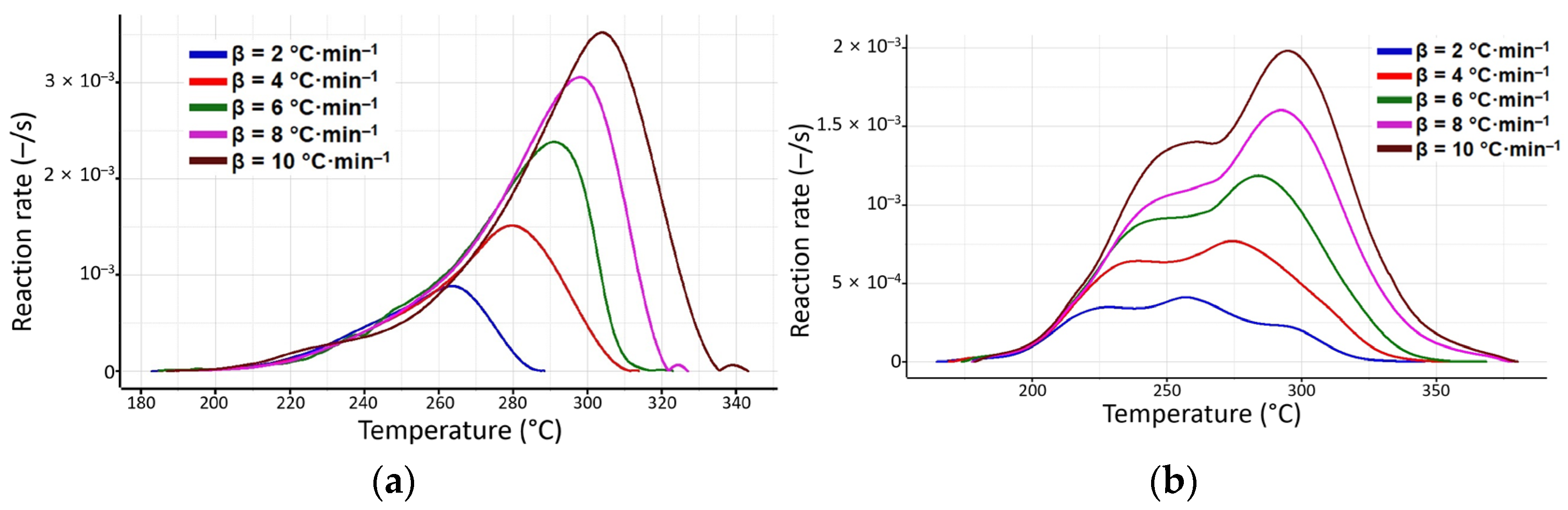 Processes 11 03210 g007