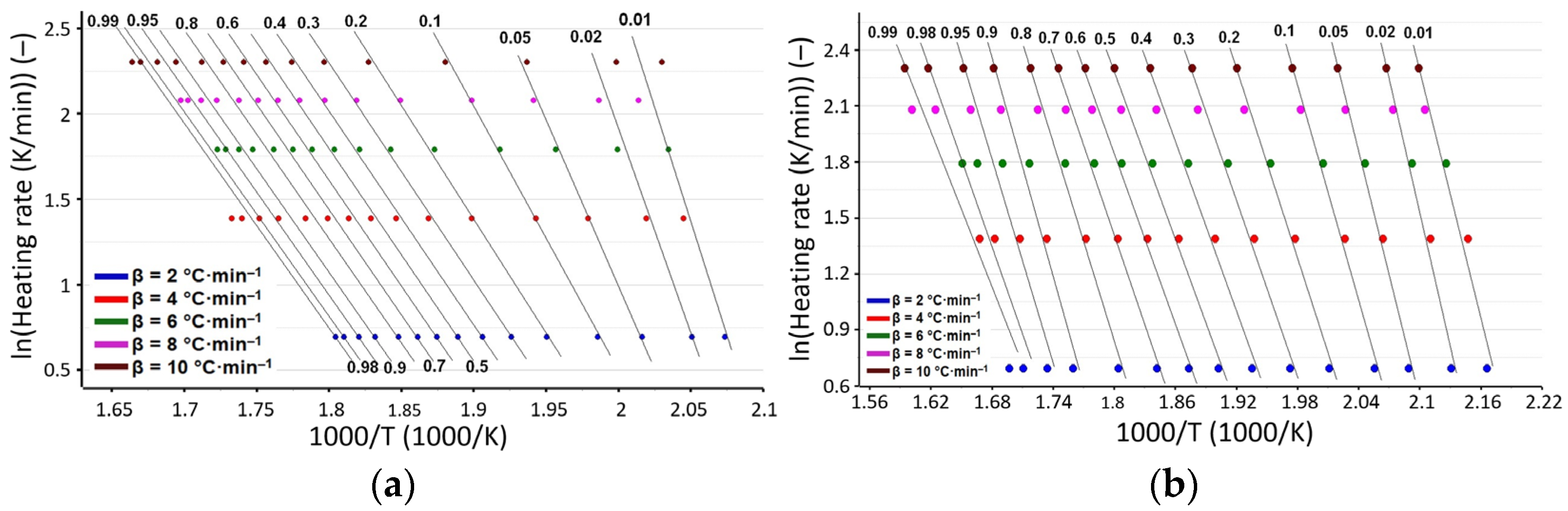 Processes 11 03210 g009