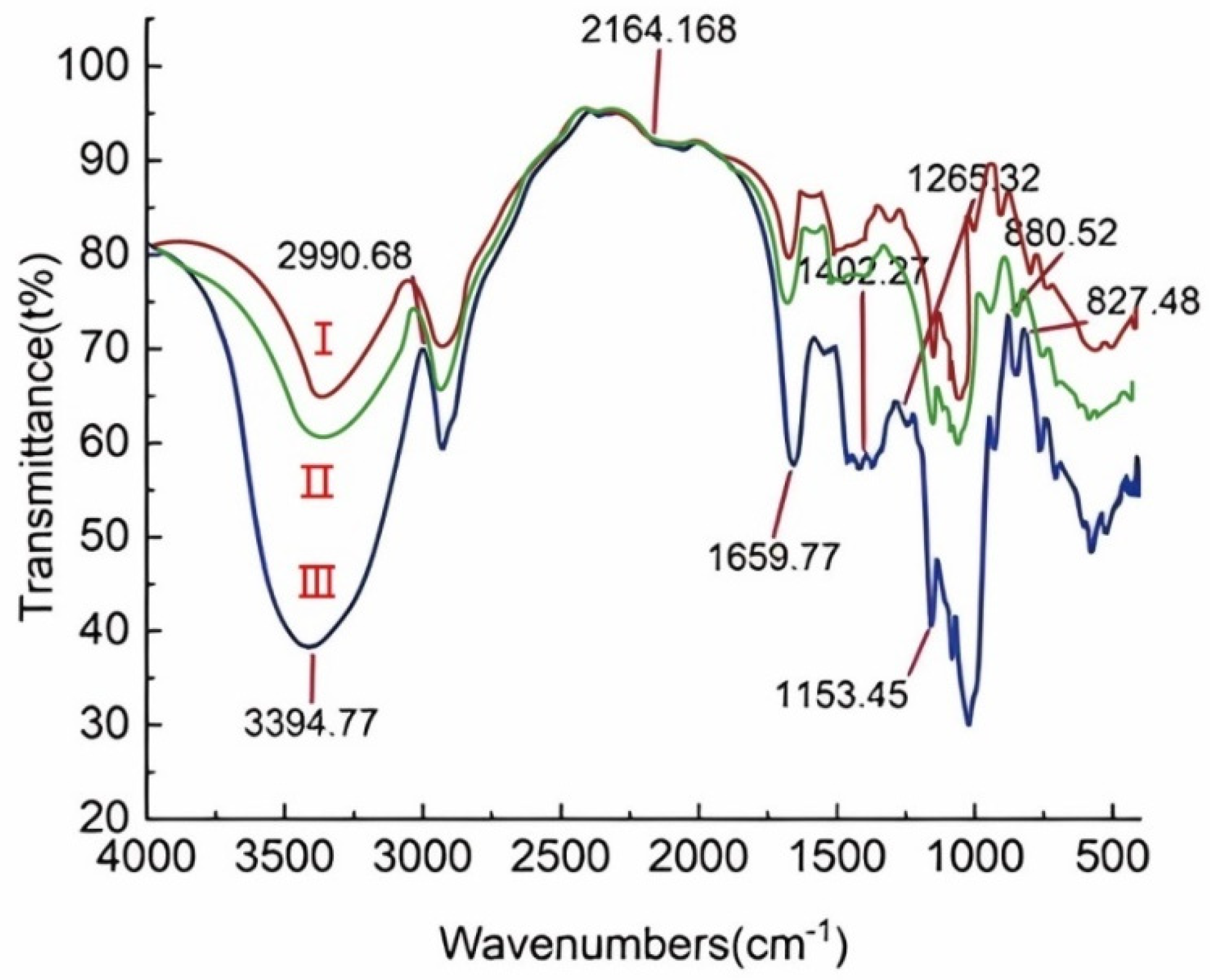 Processes 11 03212 g003