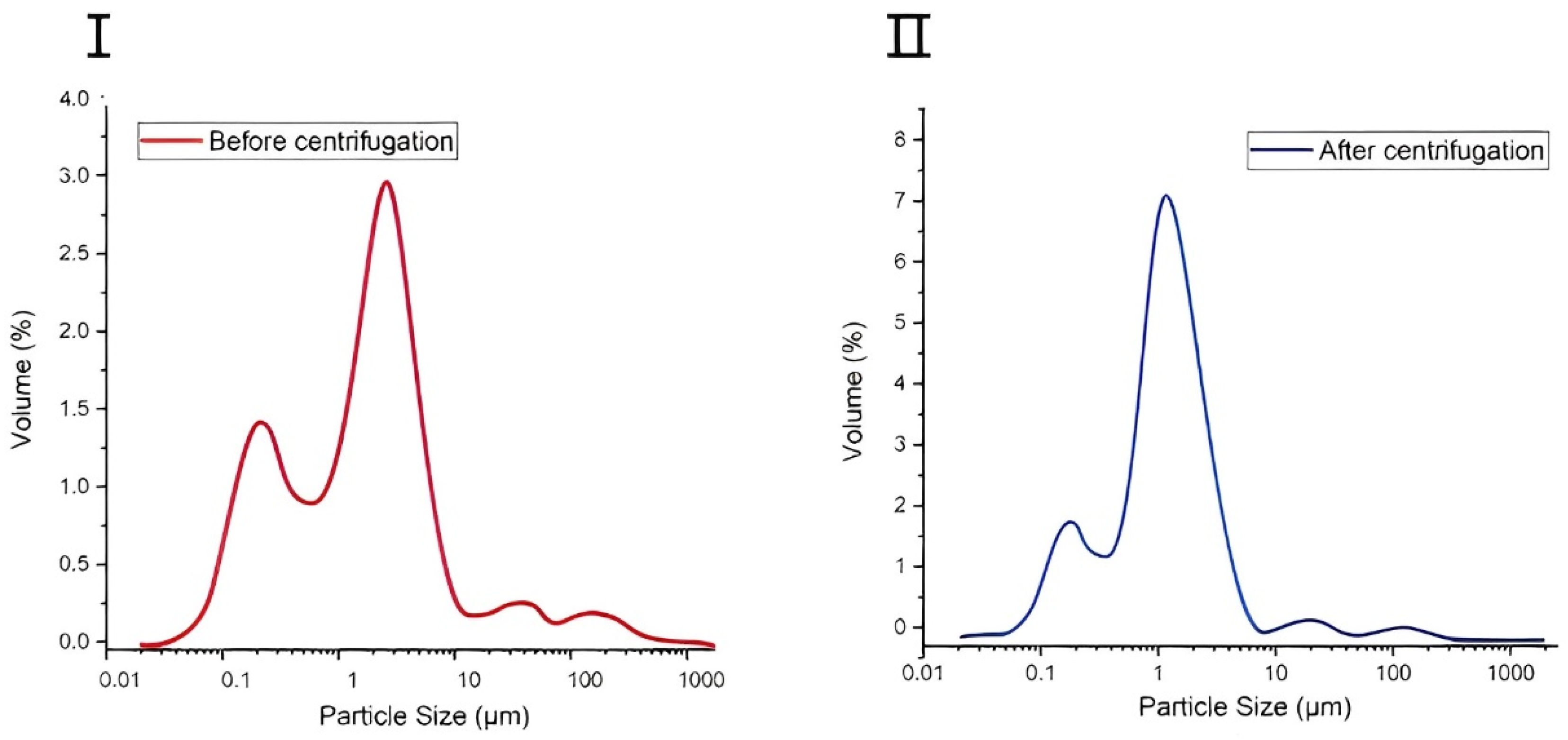 Processes 11 03212 g004