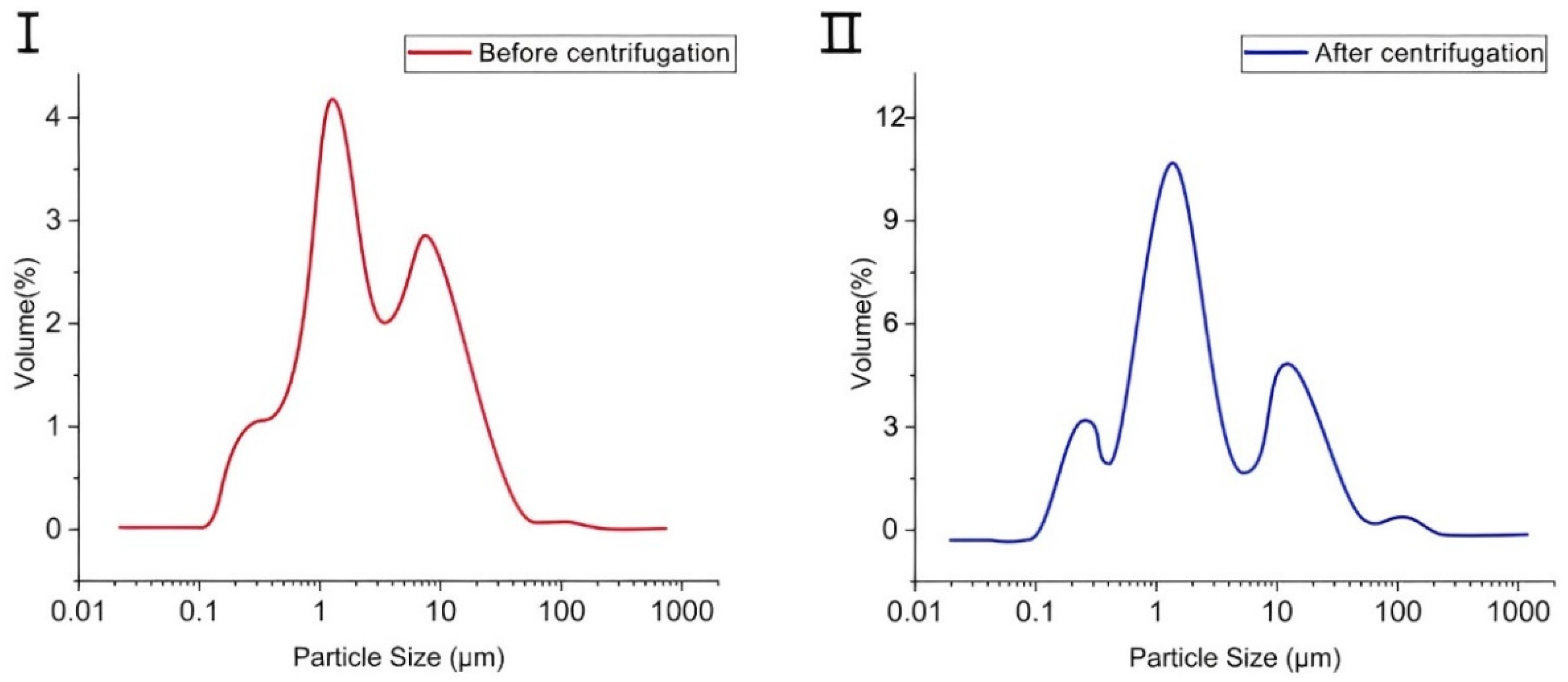 Processes 11 03212 g005