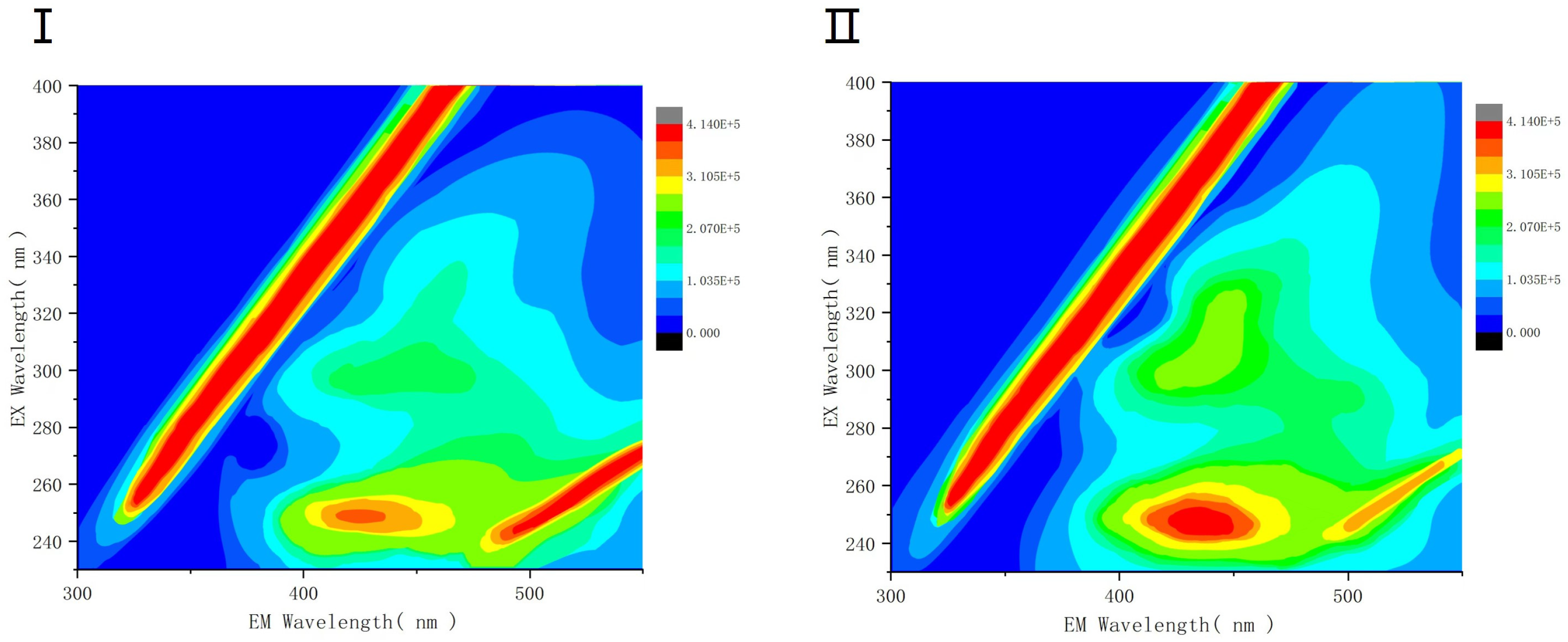 Processes 11 03212 g009