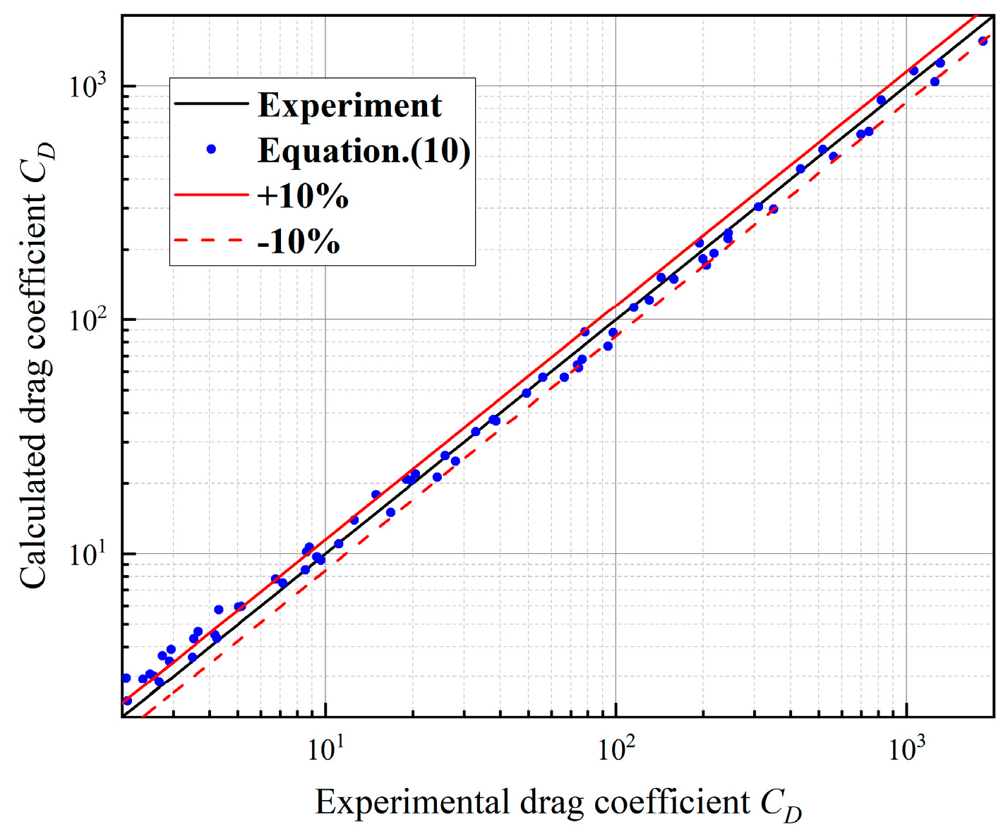 Processes 11 03213 g006