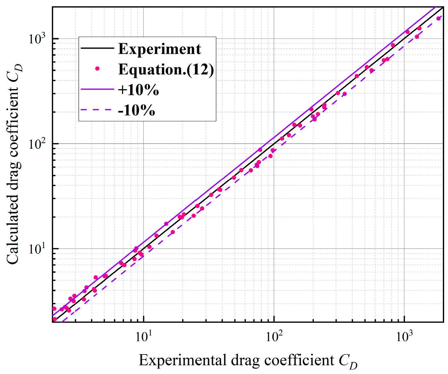 Processes 11 03213 g008