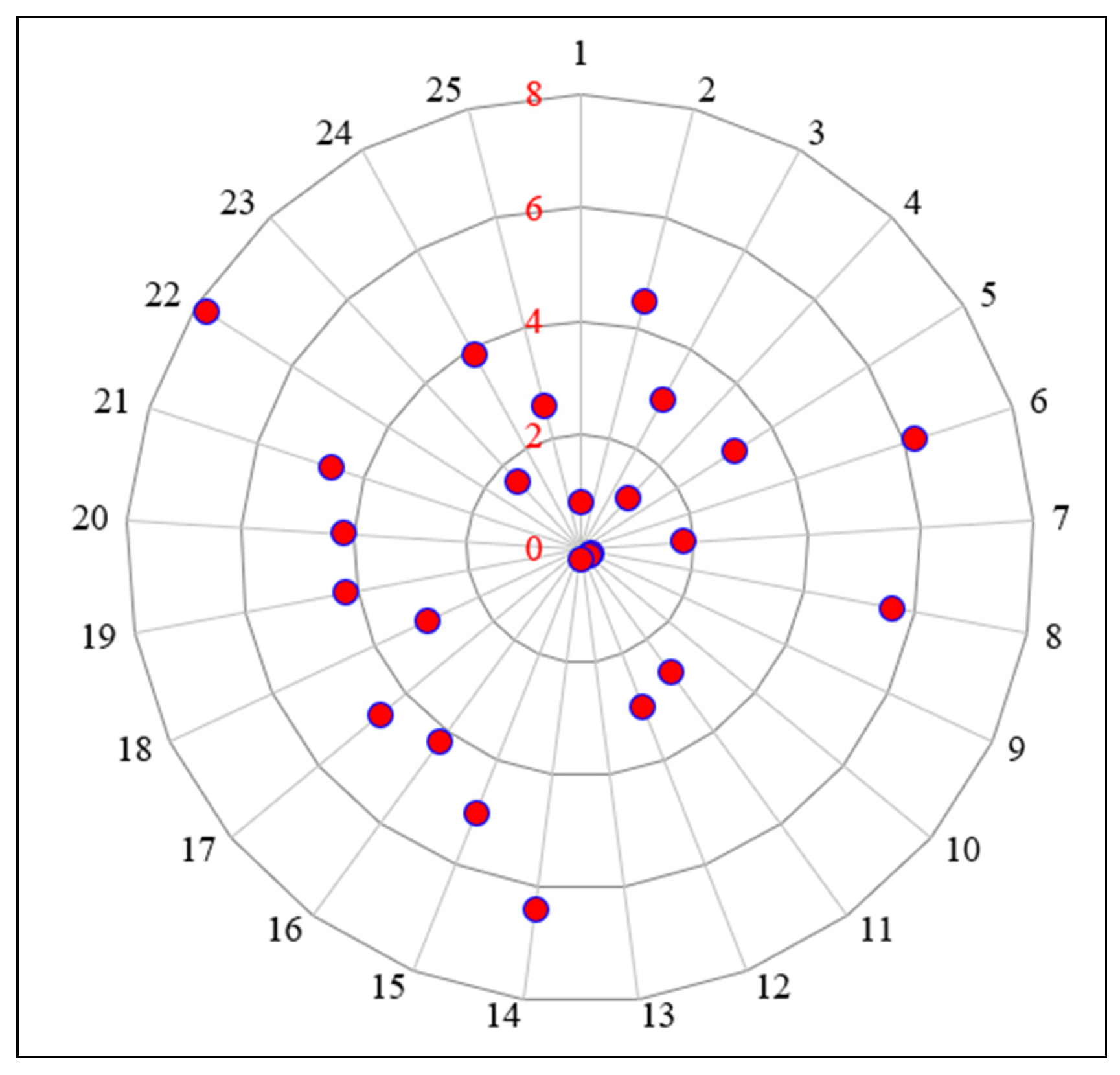 Processes 11 03214 g007