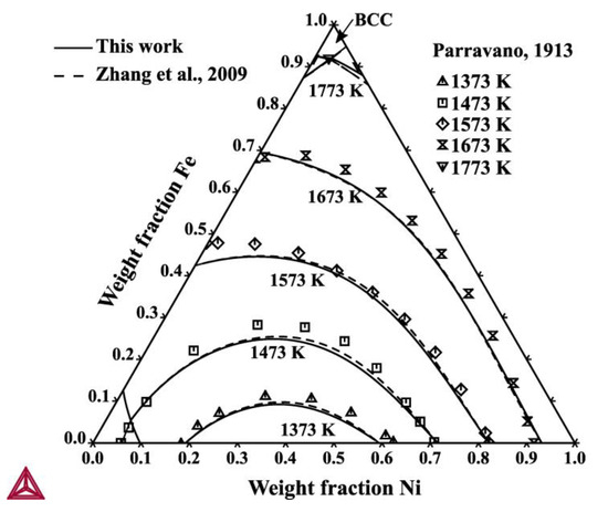 Thermodynamic Assessment of the Fe–Mn–Ni System and