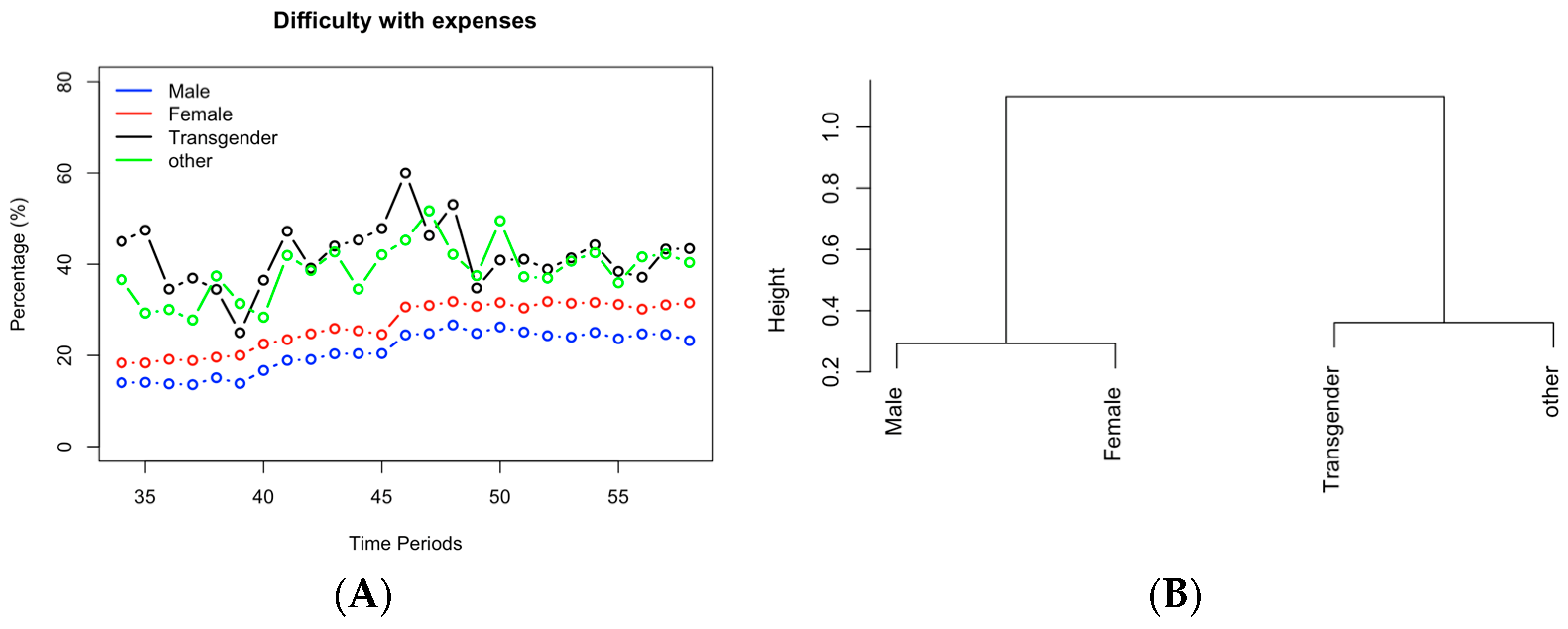Processes 11 03217 g005