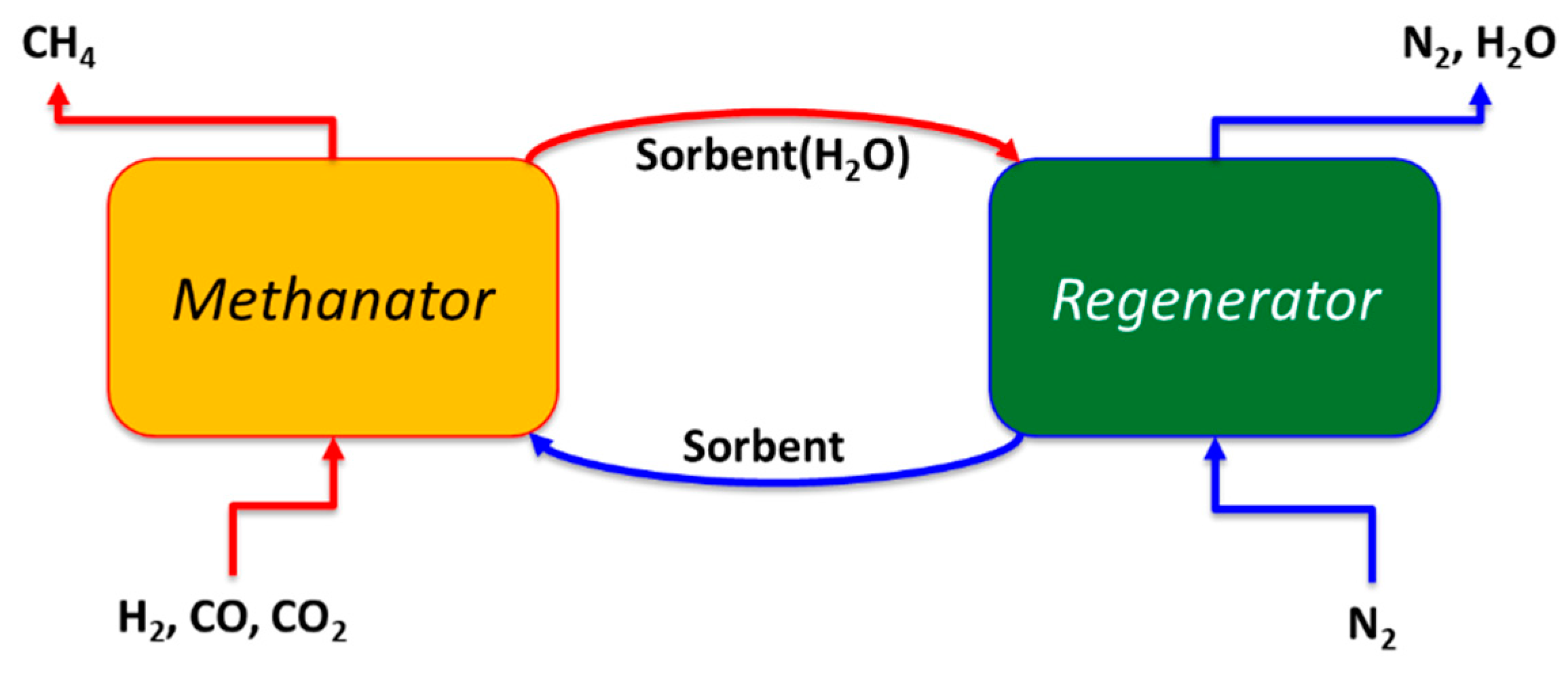 Processes 11 03218 g001