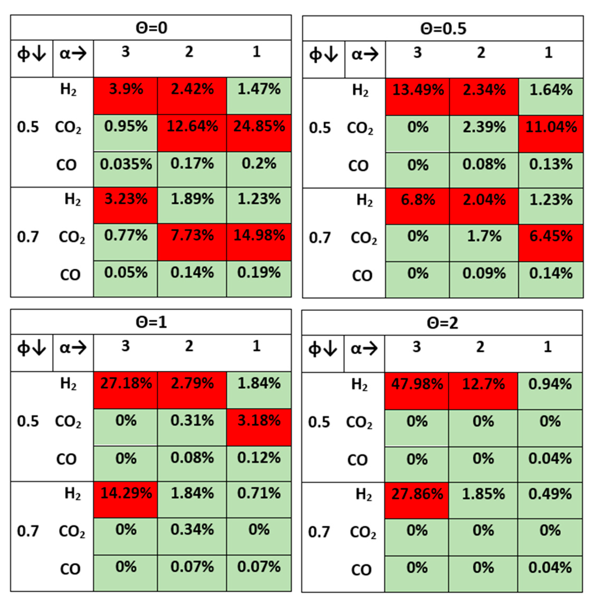 Processes 11 03218 g003