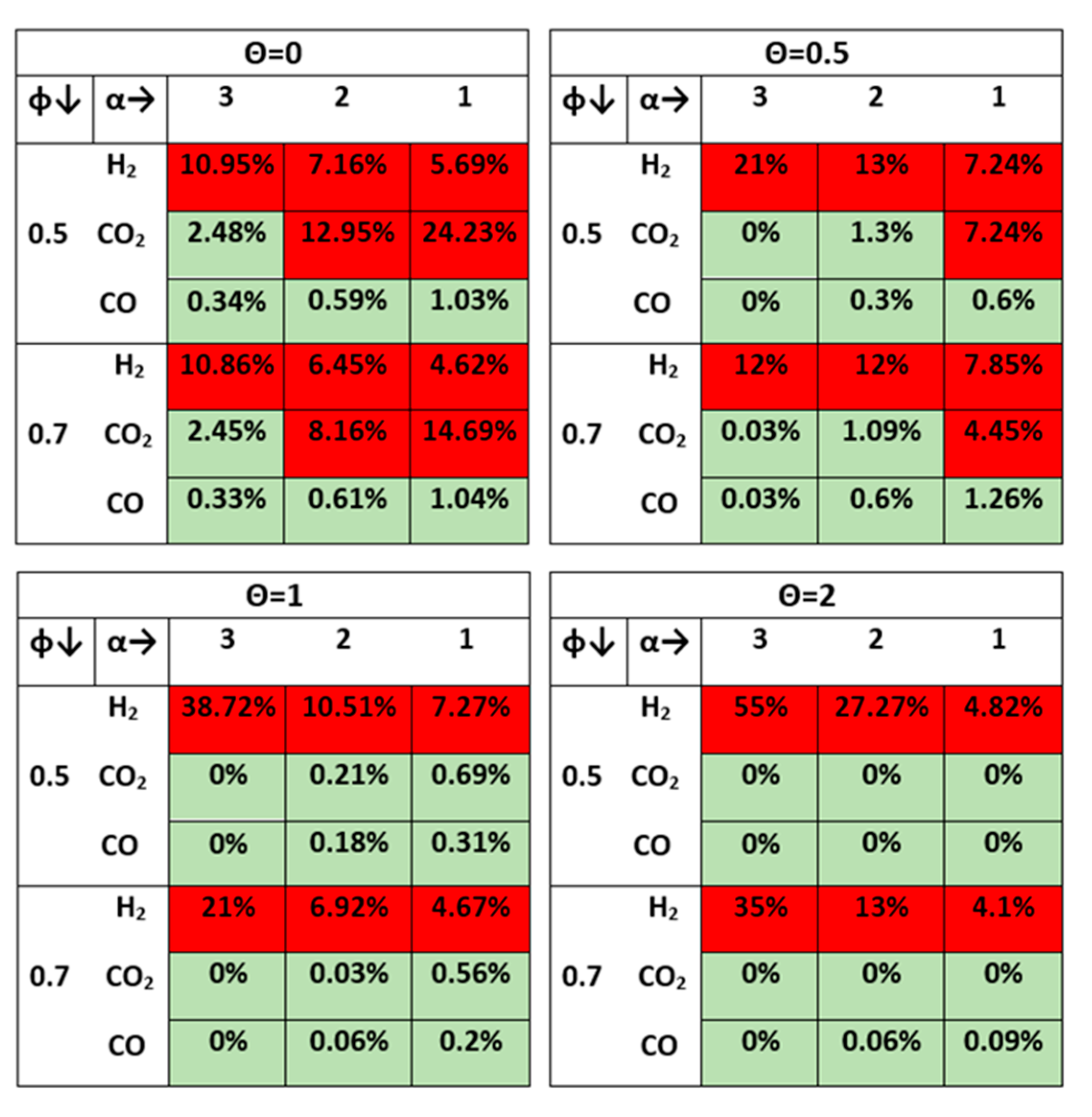 Processes 11 03218 g004