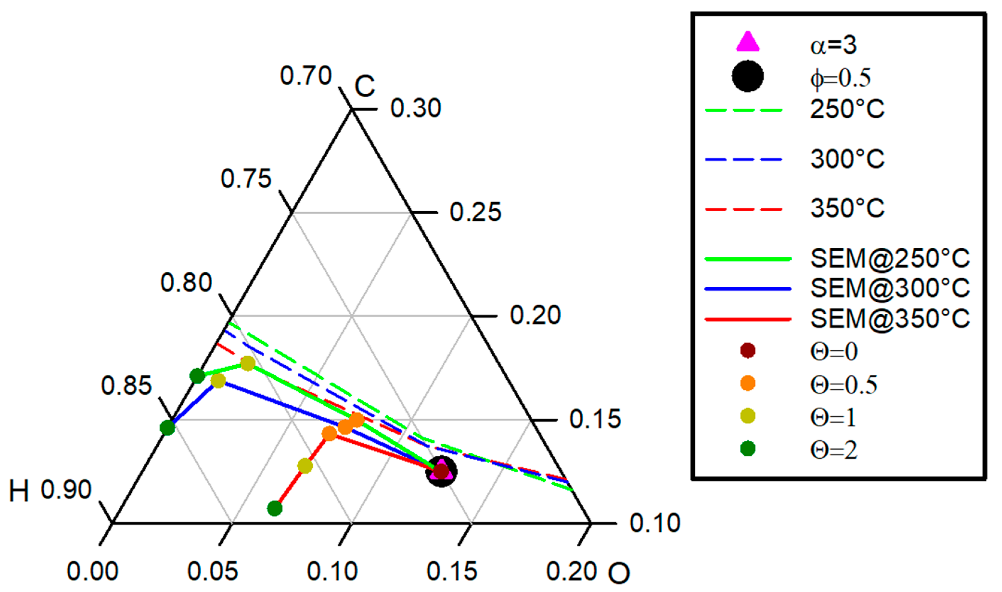 Processes 11 03218 g007