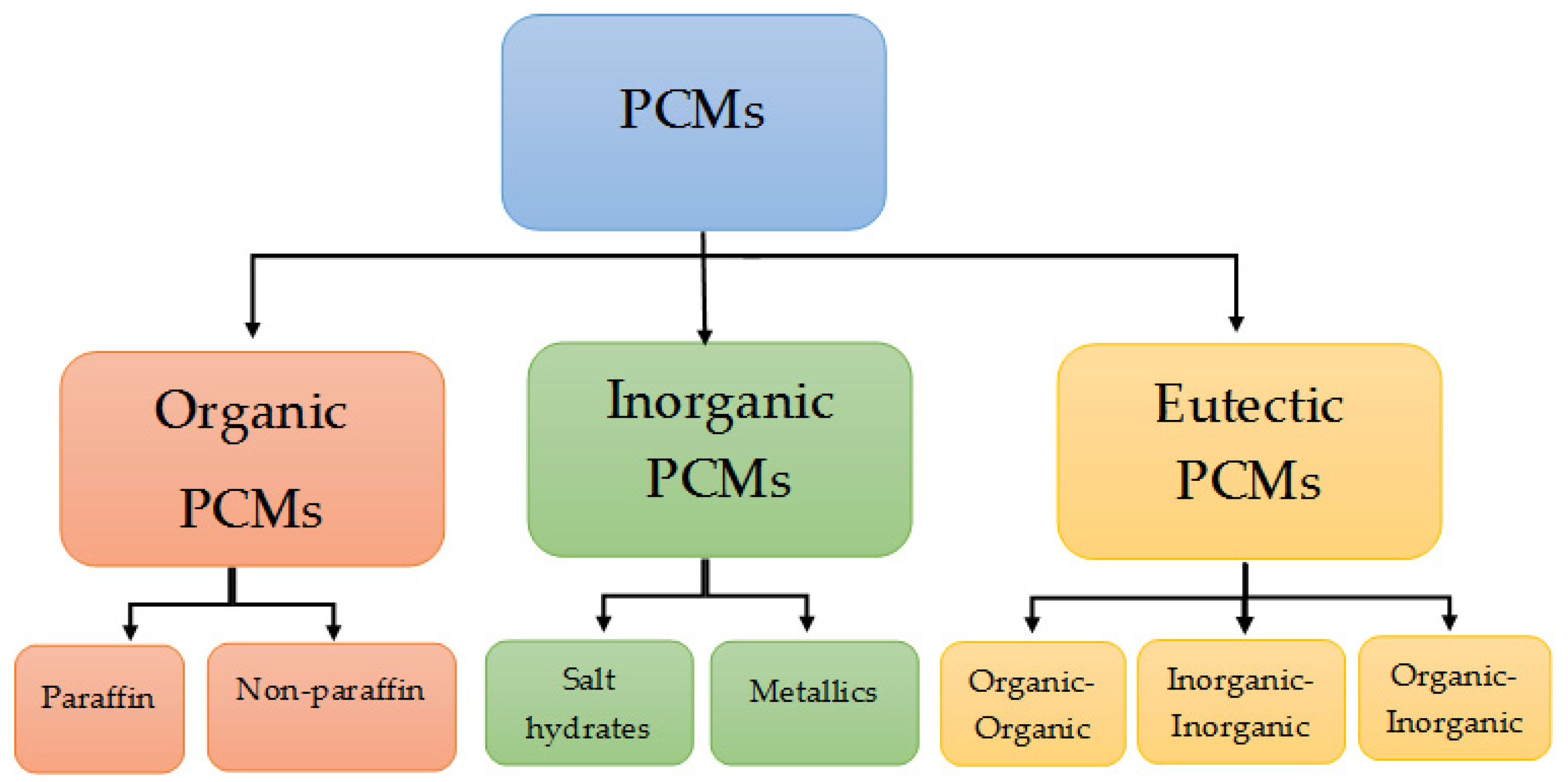Metal–Organic Framework-Based Photodetectors | Nano-Micro