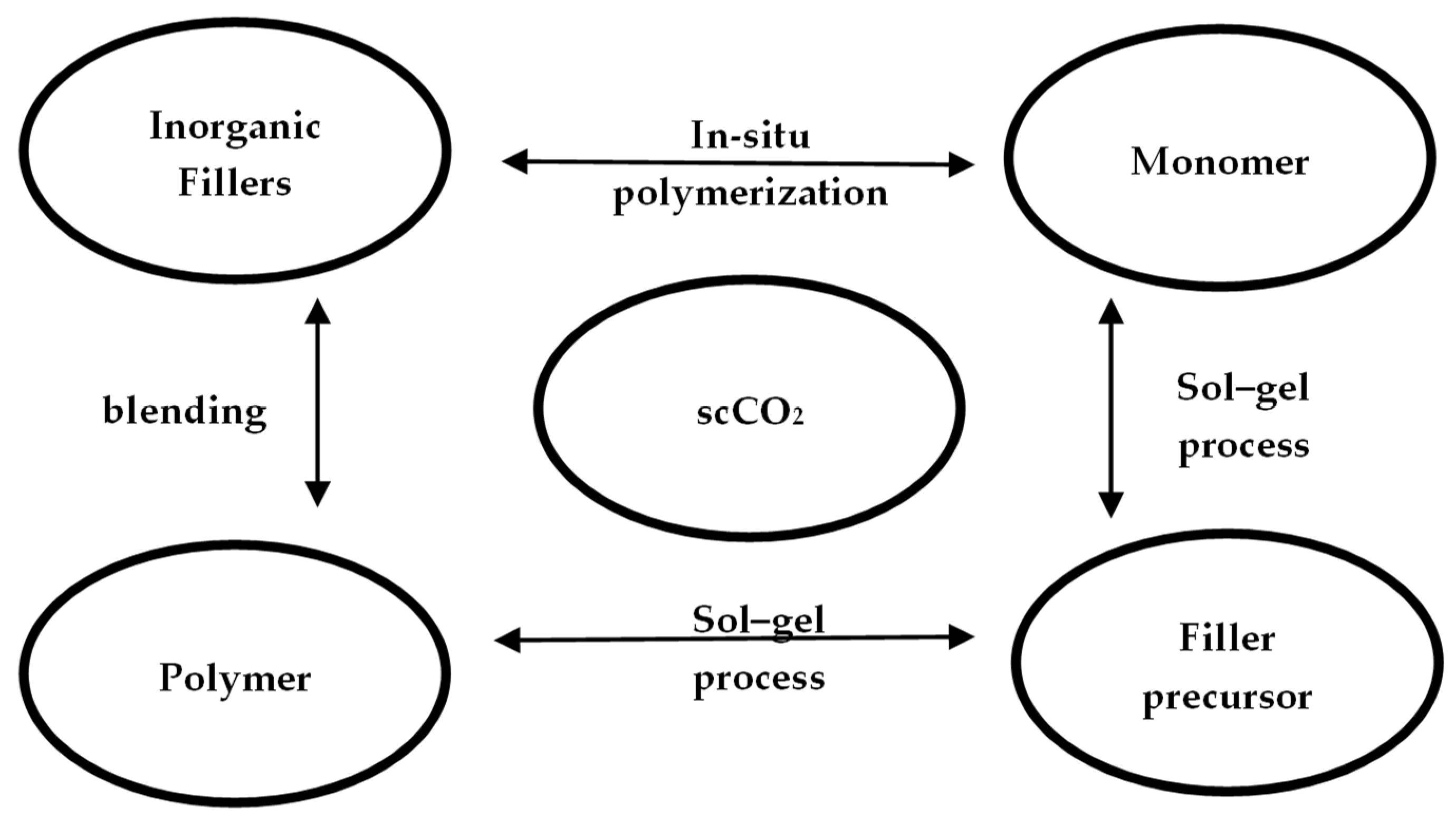Processes 11 03219 g009