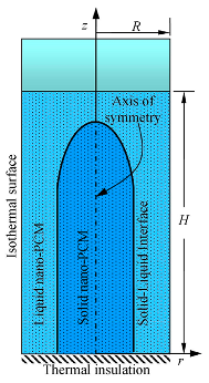 Processes 11 03219 i010