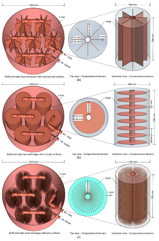 Processes 11 03219 i011