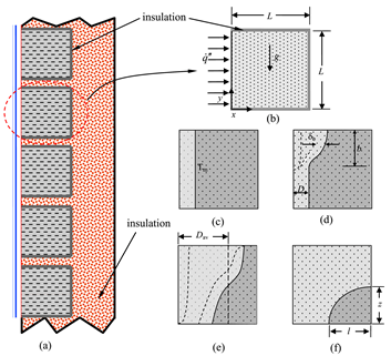 Processes 11 03219 i013