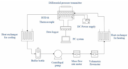 Processes 11 03219 i016
