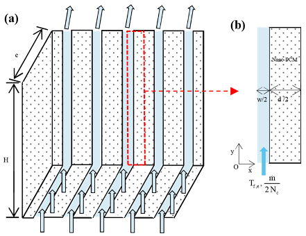 Processes 11 03219 i019