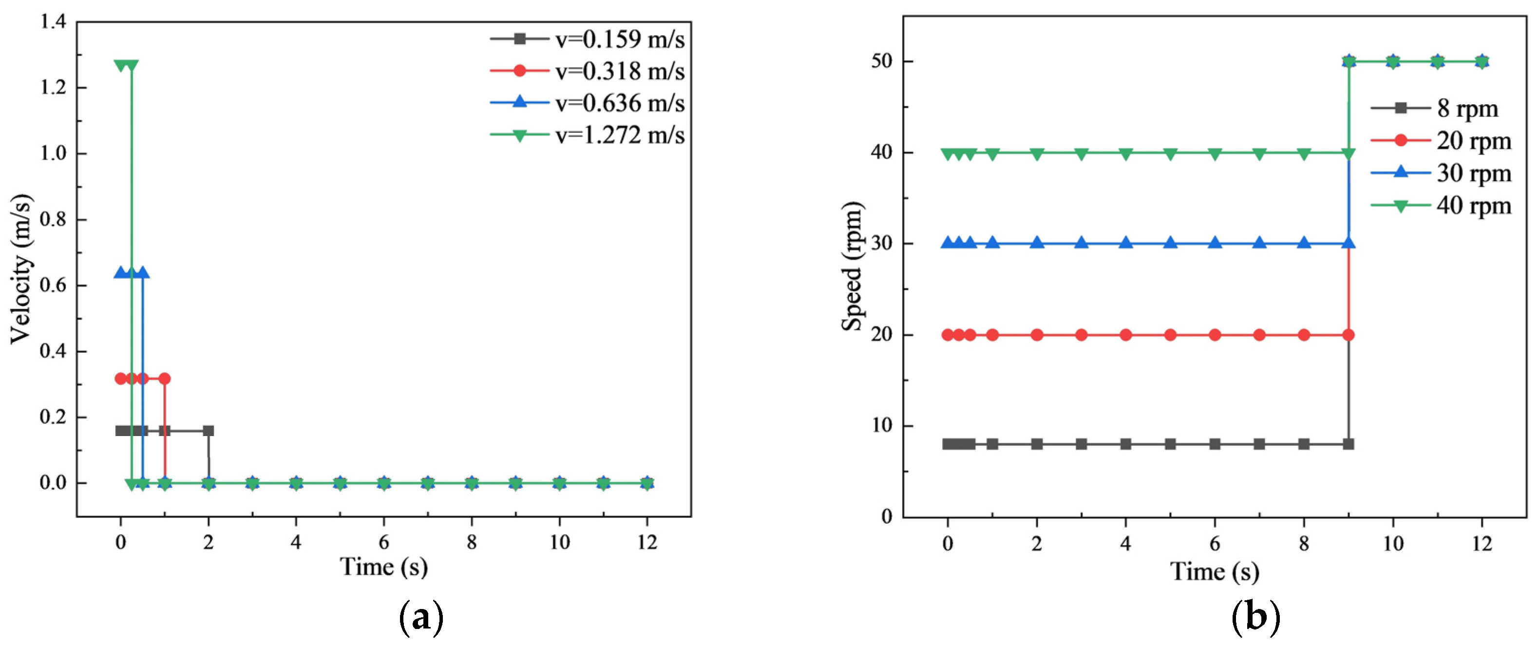 Processes 11 03223 g003