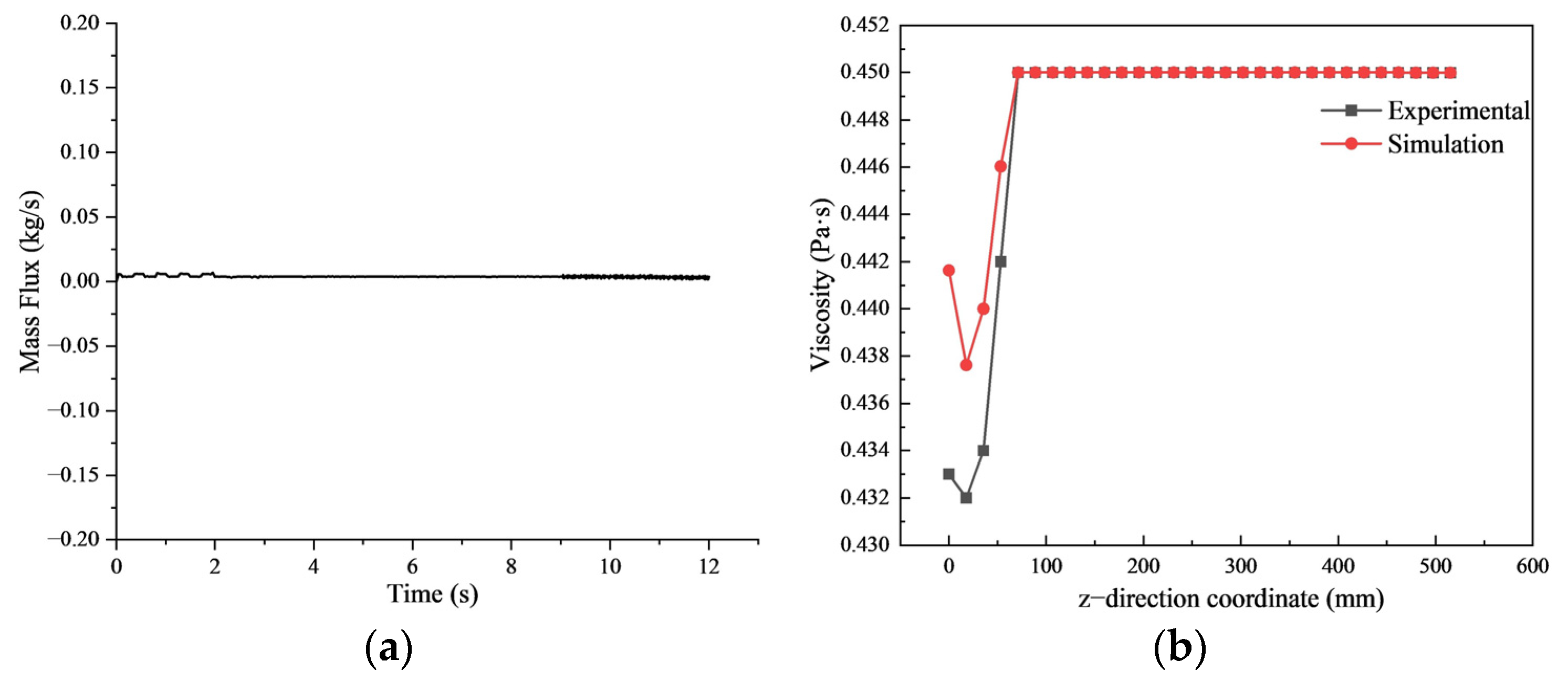 Processes 11 03223 g006