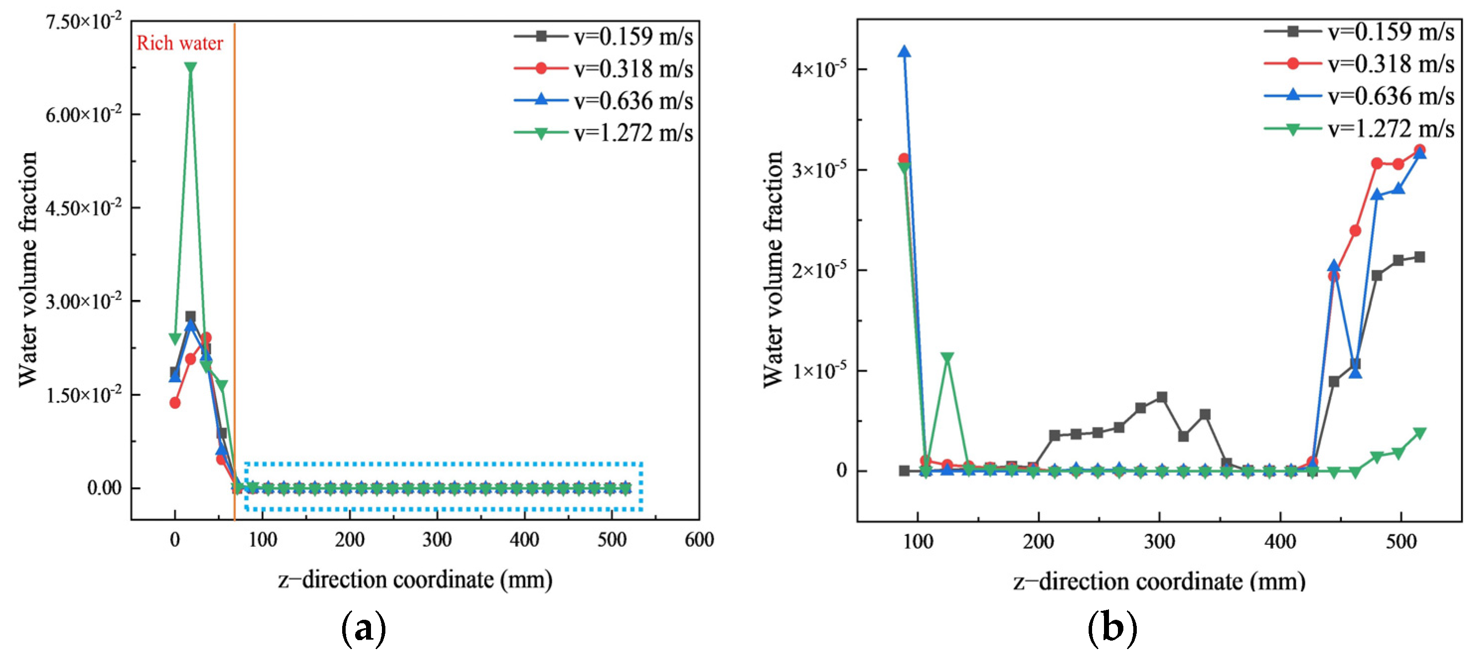 Processes 11 03223 g009