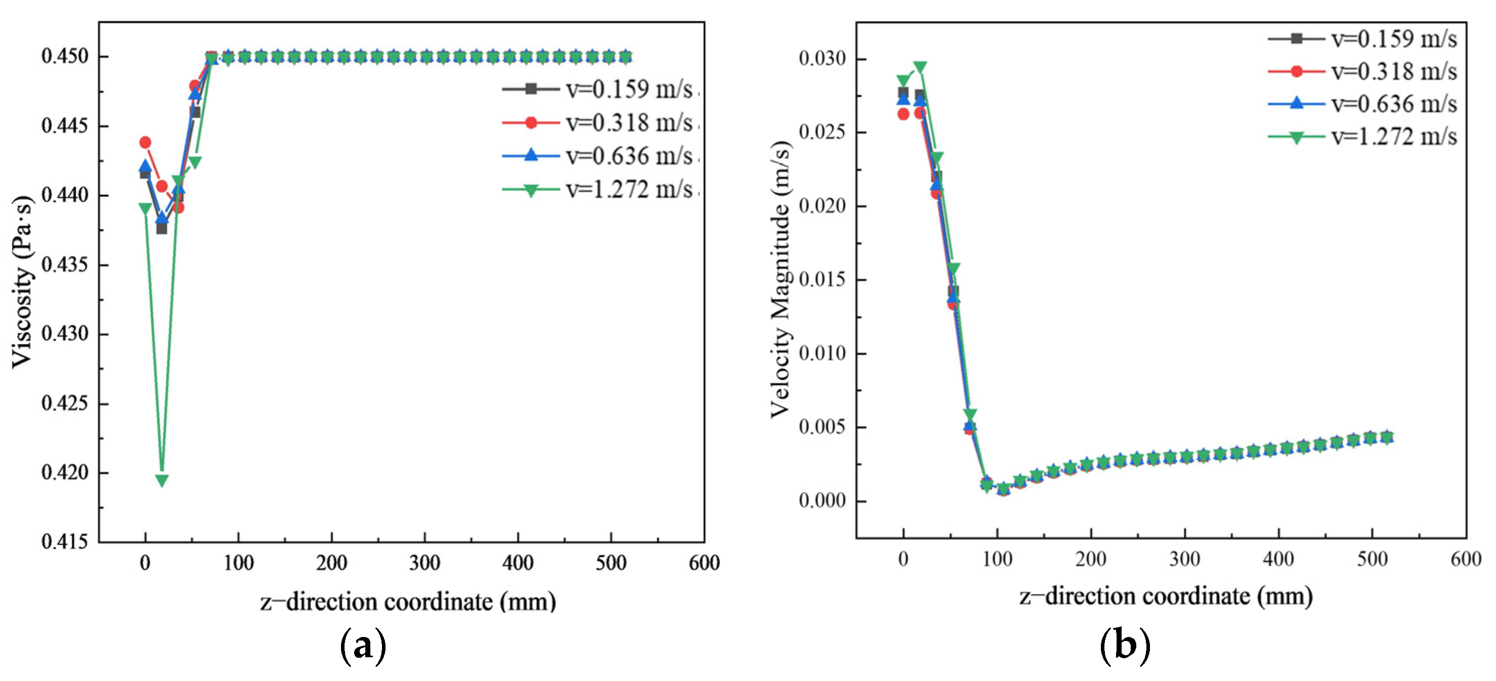 Processes 11 03223 g012