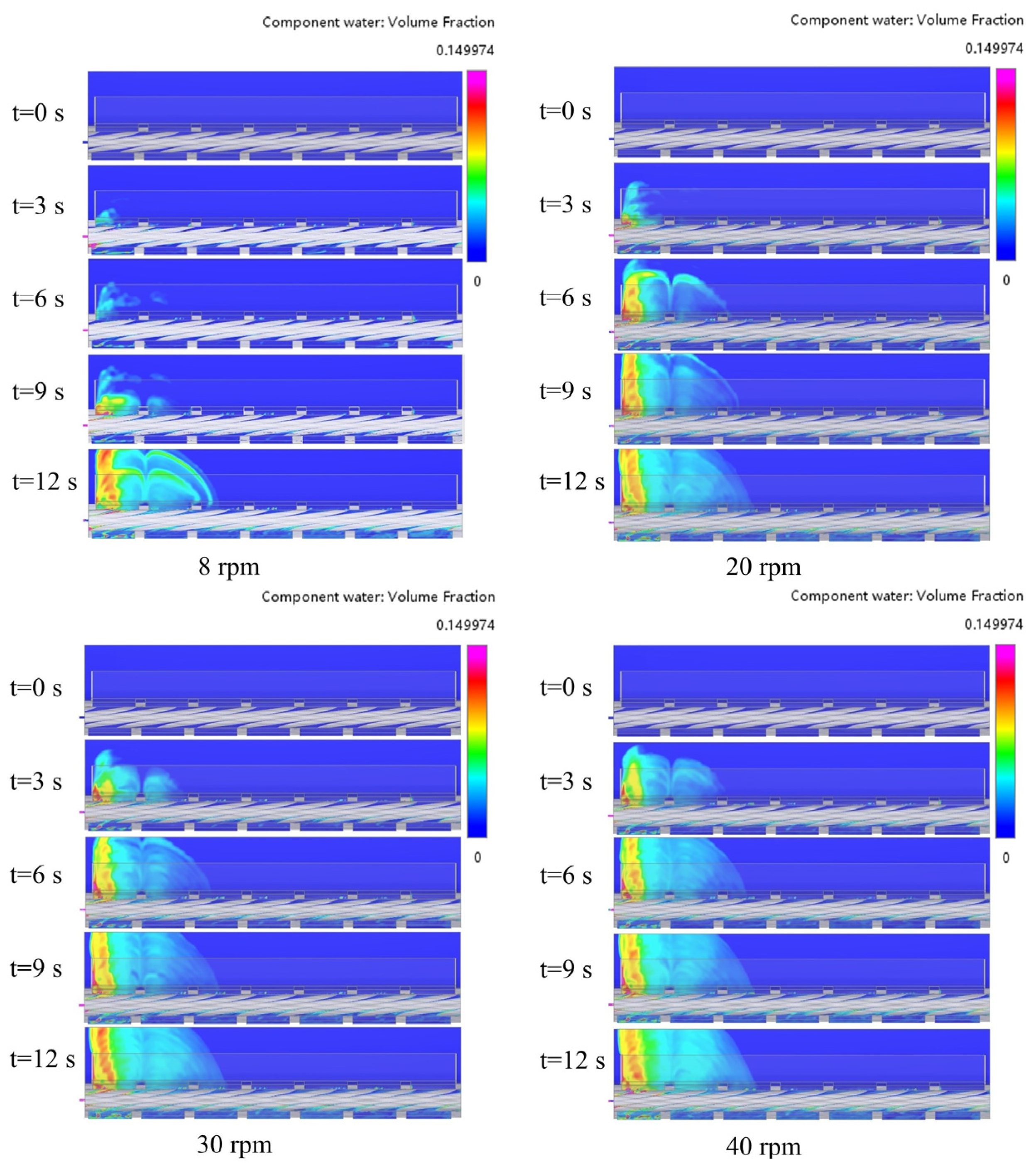 Processes 11 03223 g014