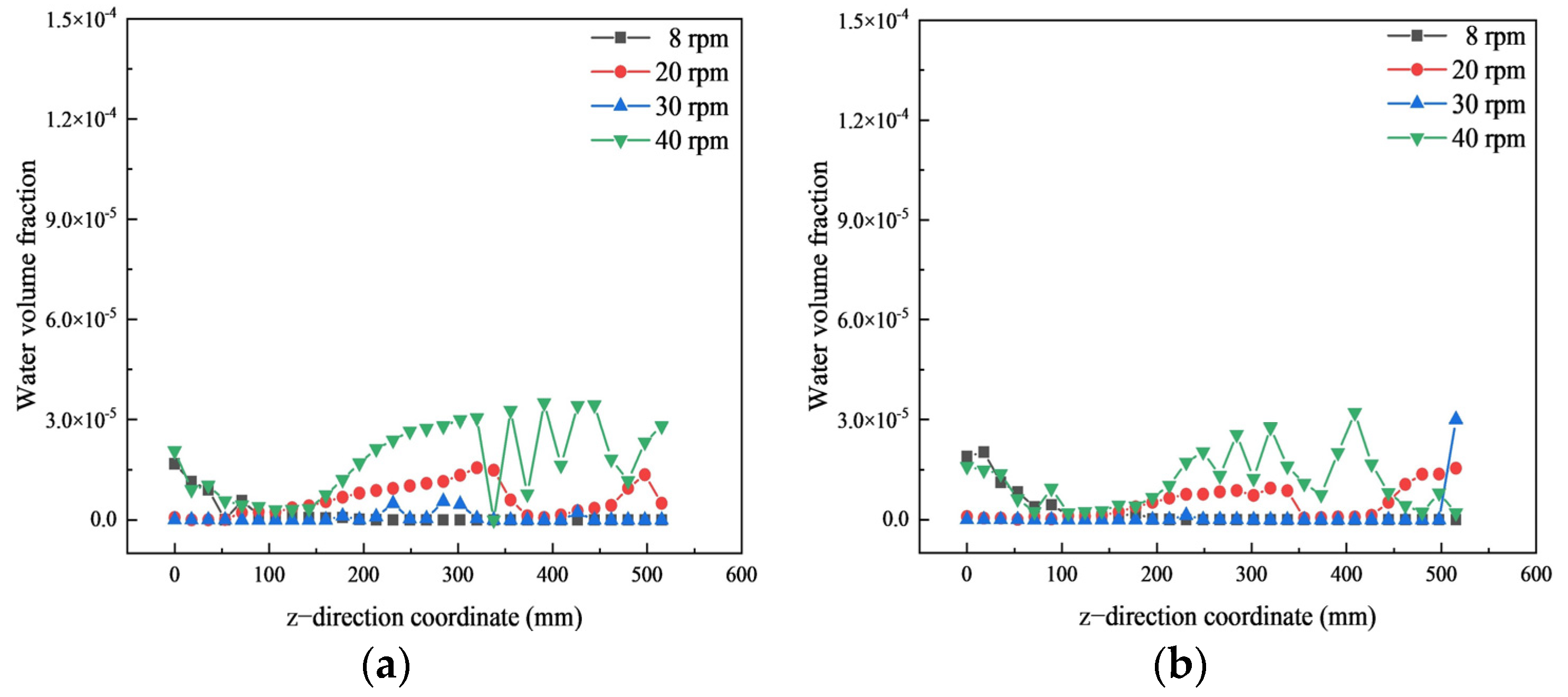 Processes 11 03223 g016