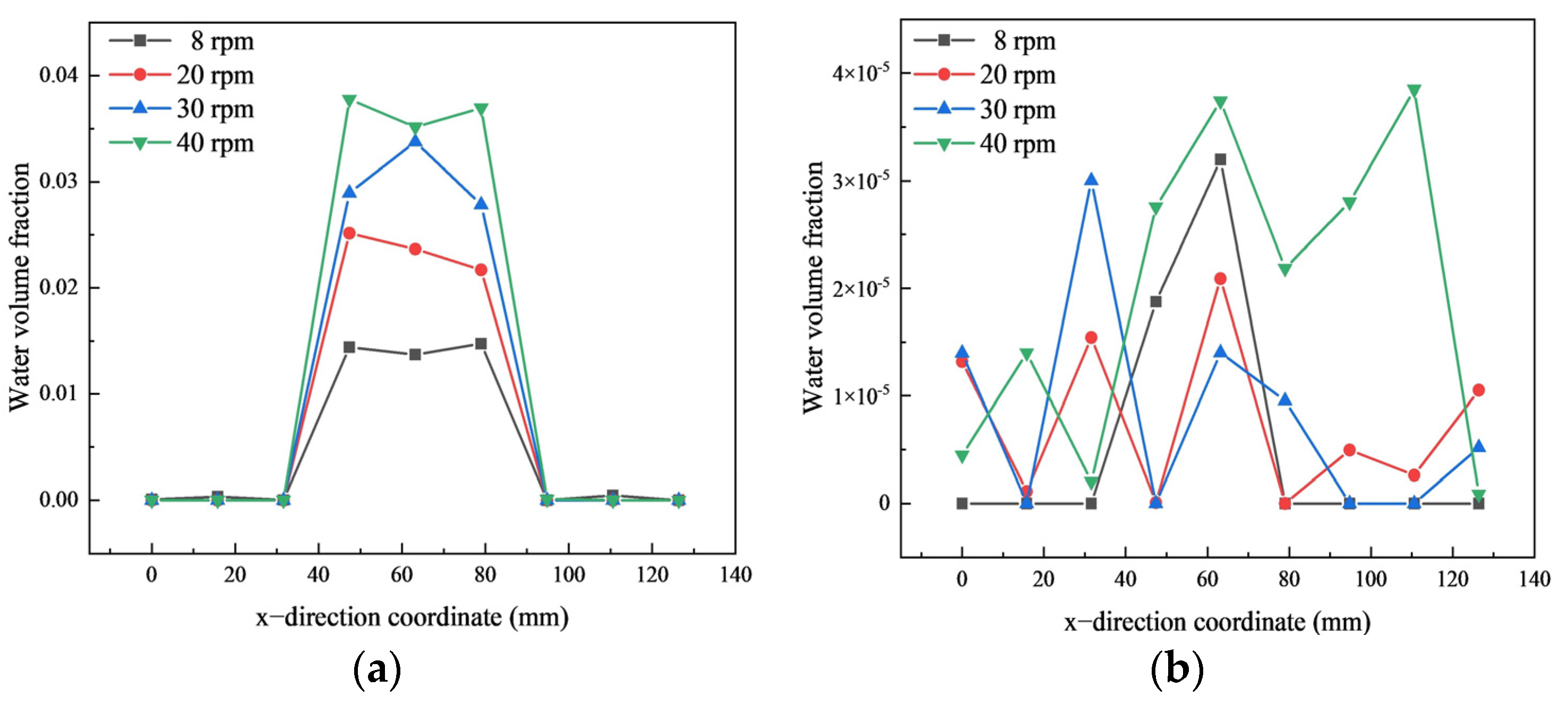 Processes 11 03223 g017