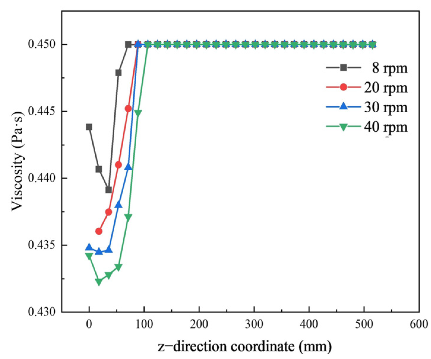 Processes 11 03223 g018