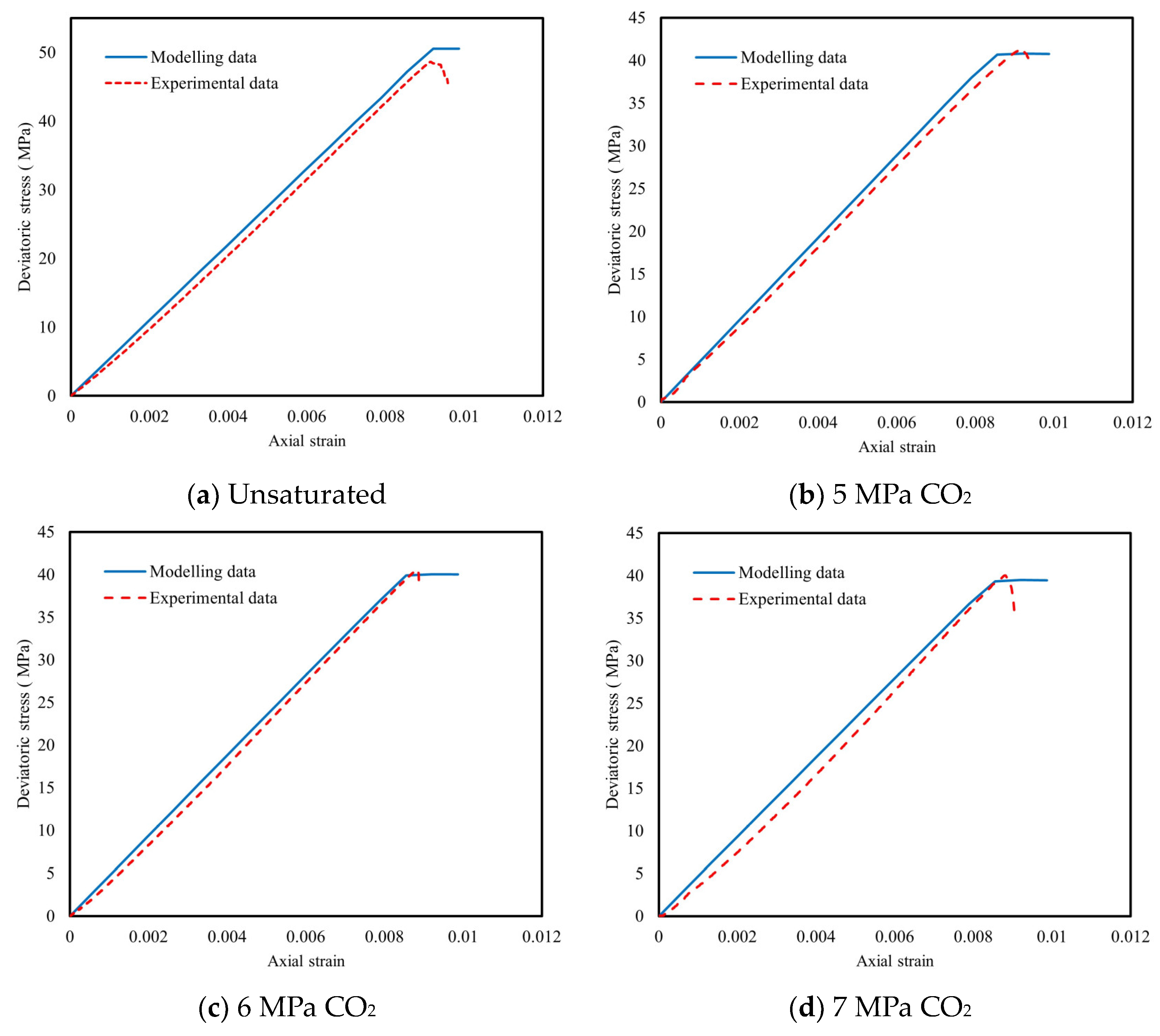 Processes 11 03224 g005