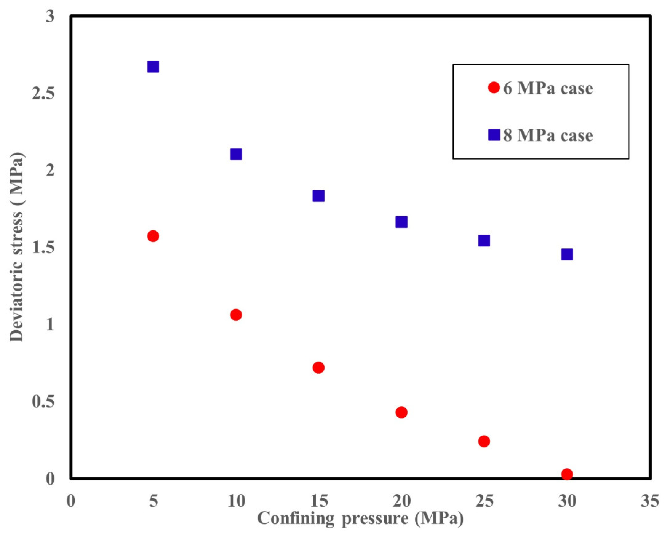 Processes 11 03224 g008