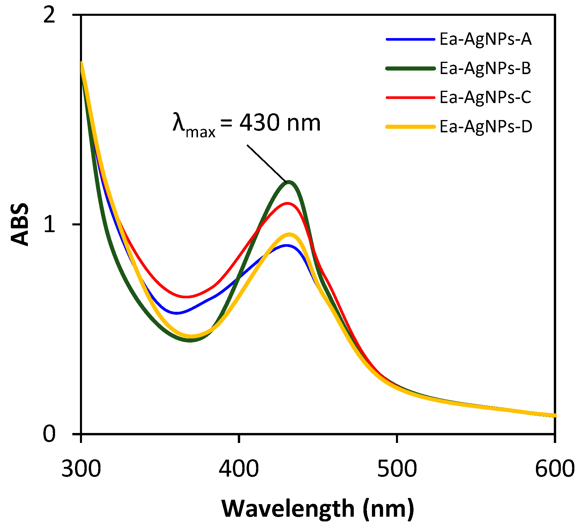Processes 11 03227 g001