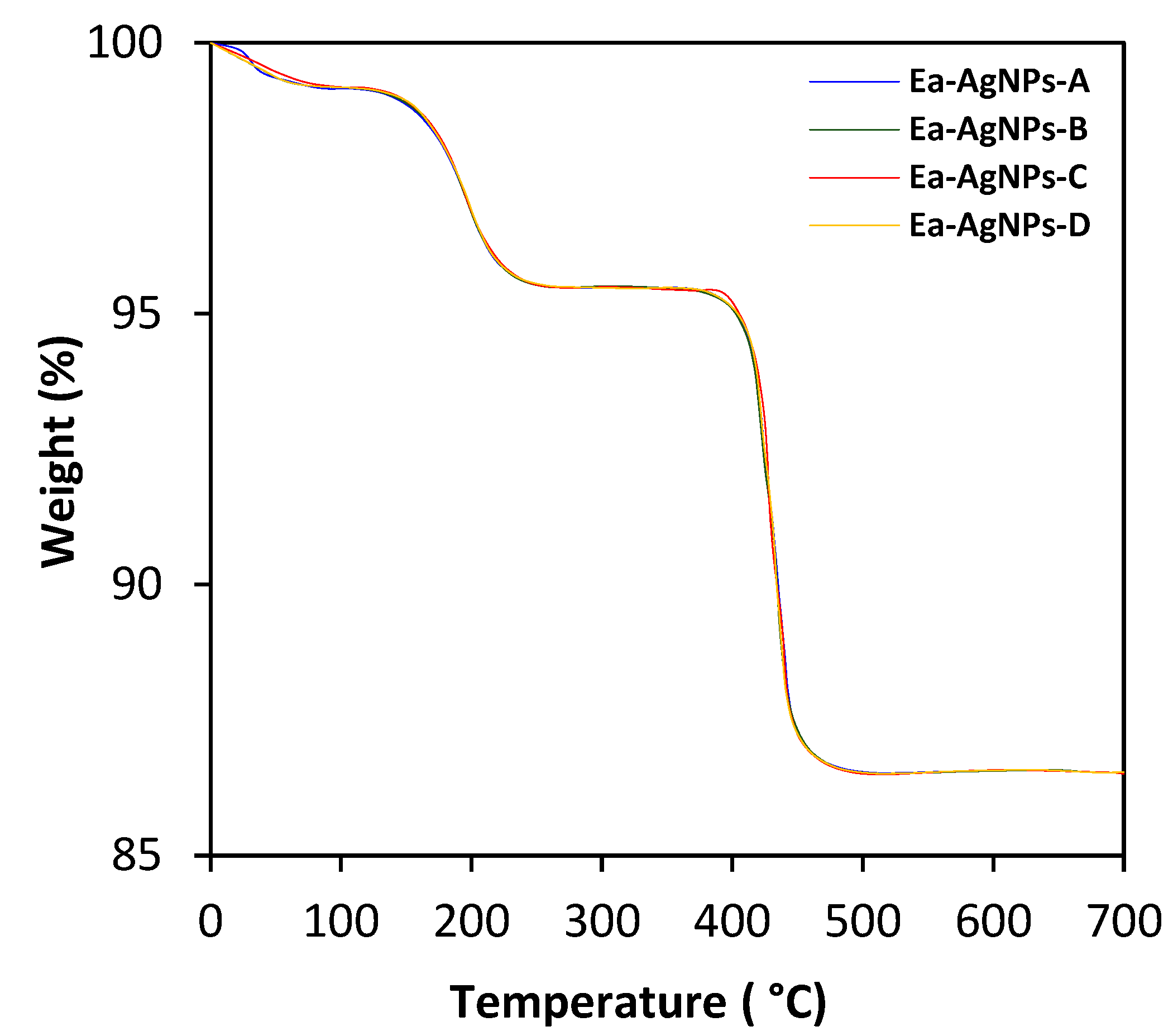 Processes 11 03227 g005